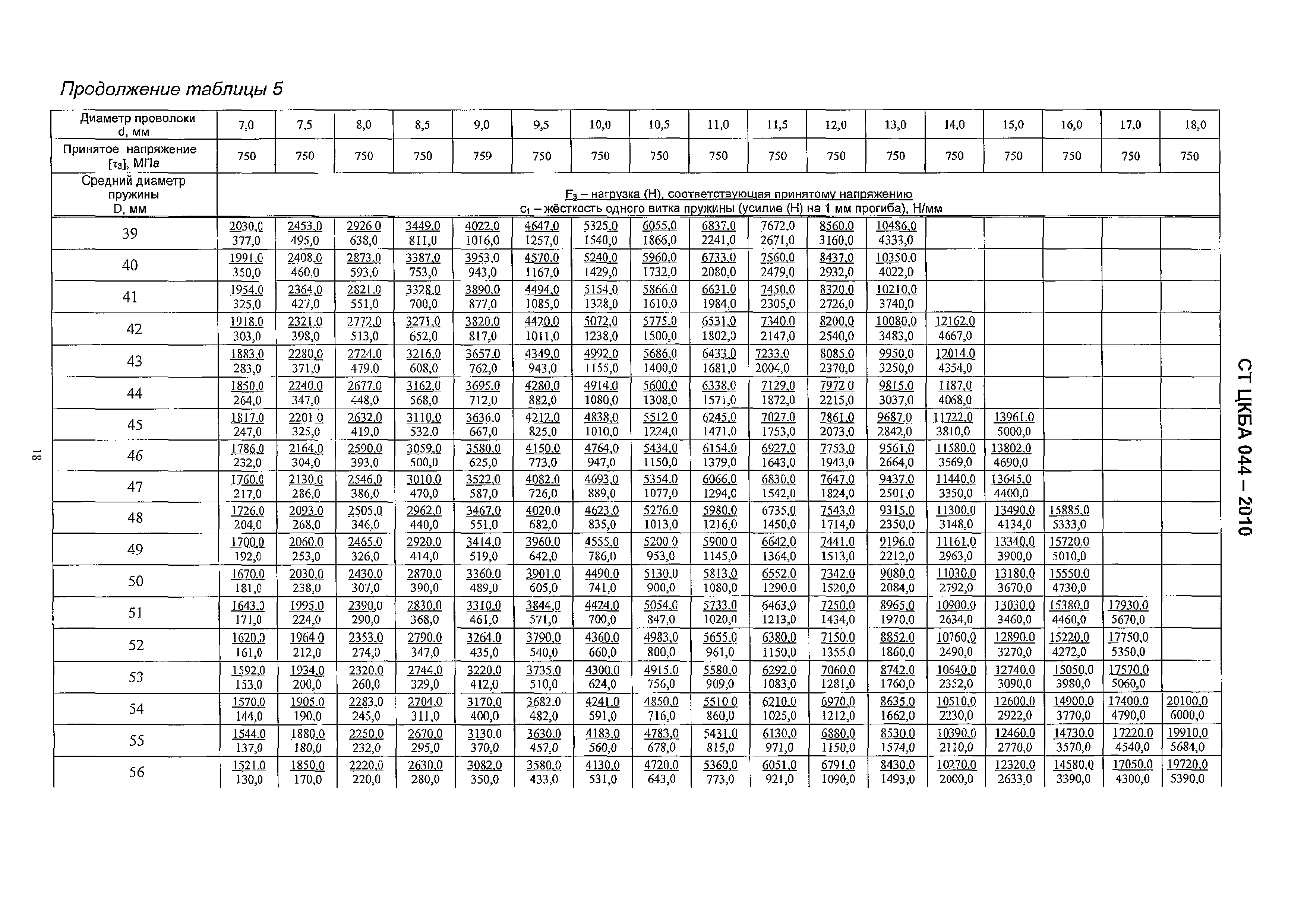 СТ ЦКБА 044-2010