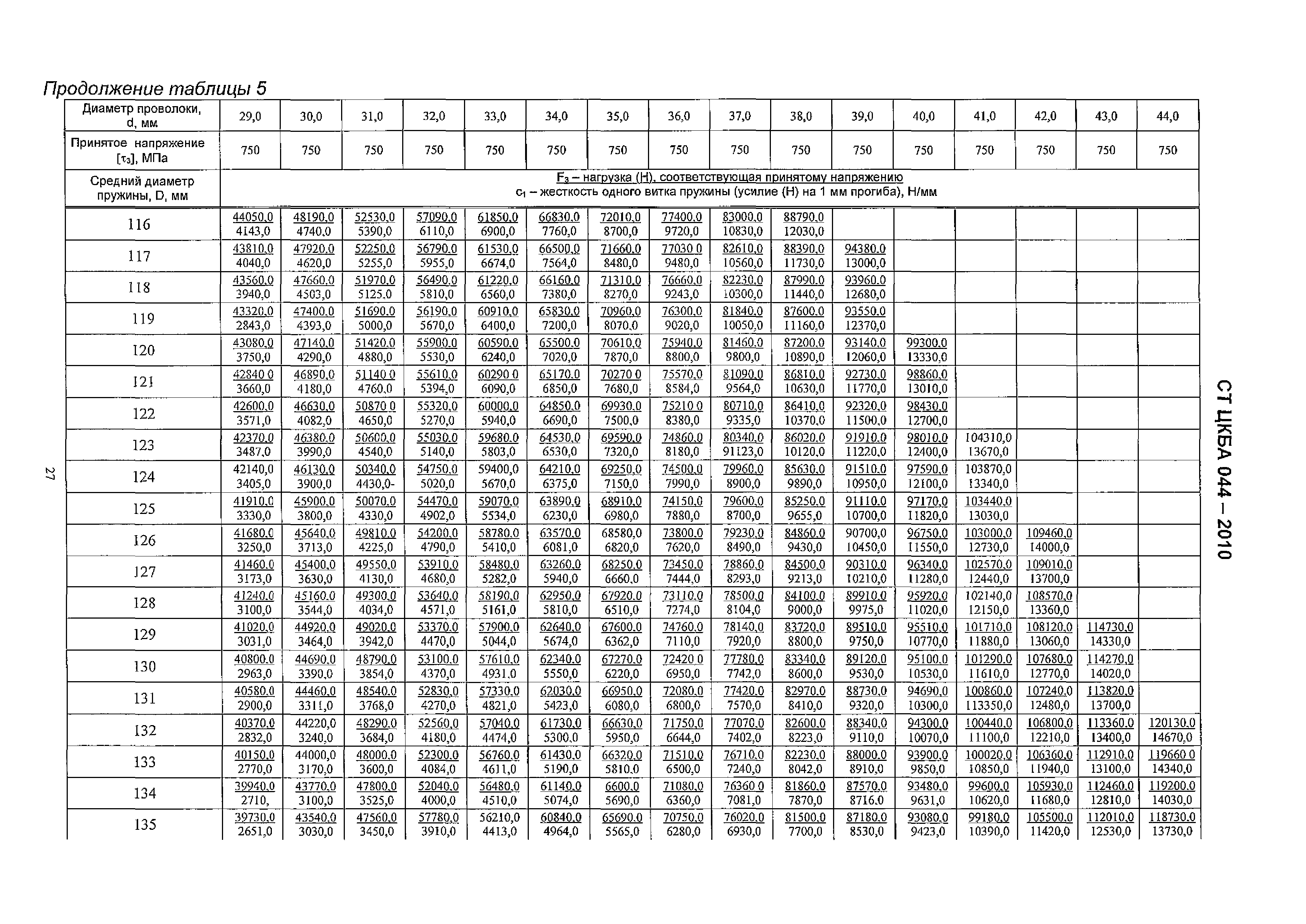 СТ ЦКБА 044-2010