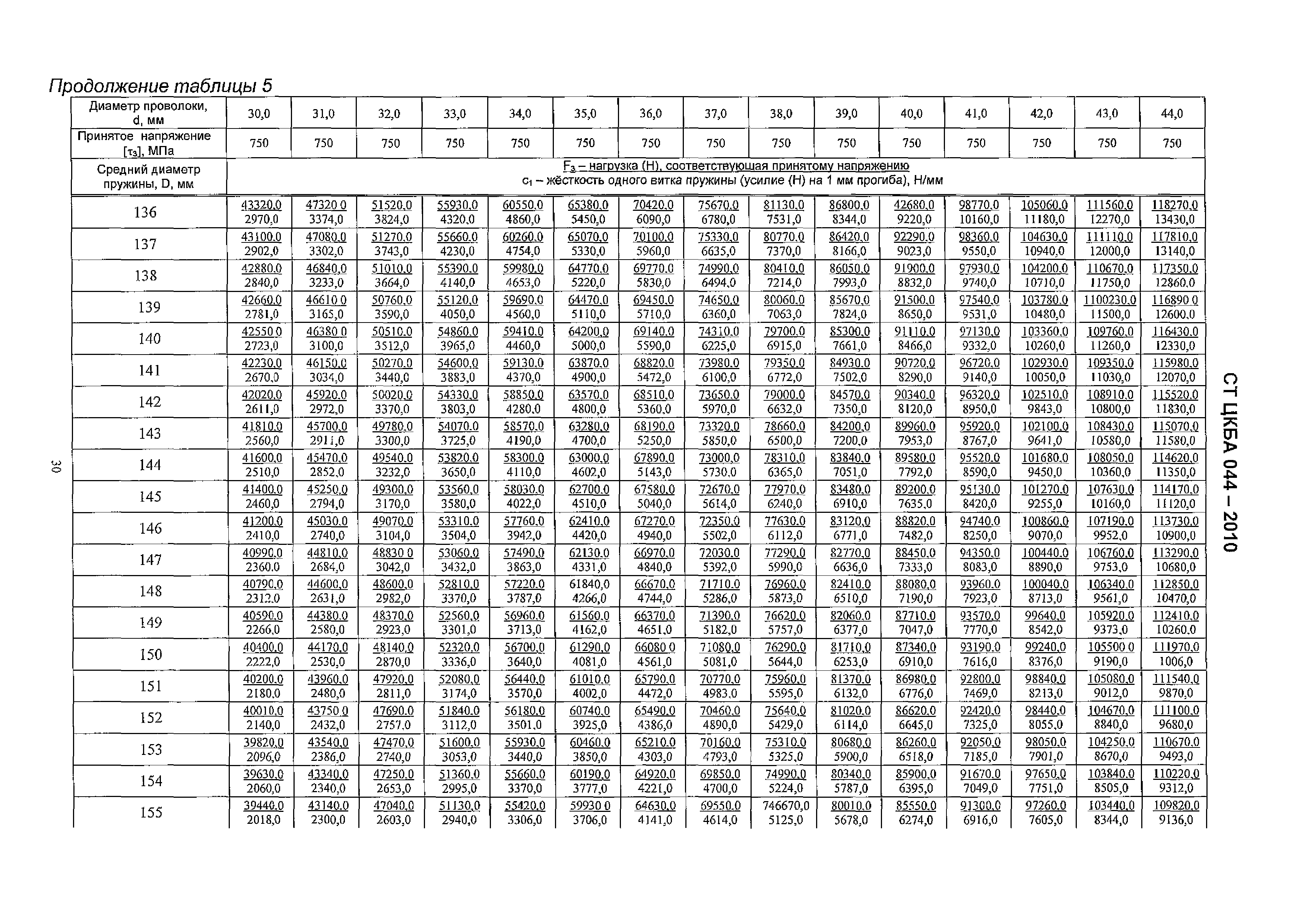 СТ ЦКБА 044-2010