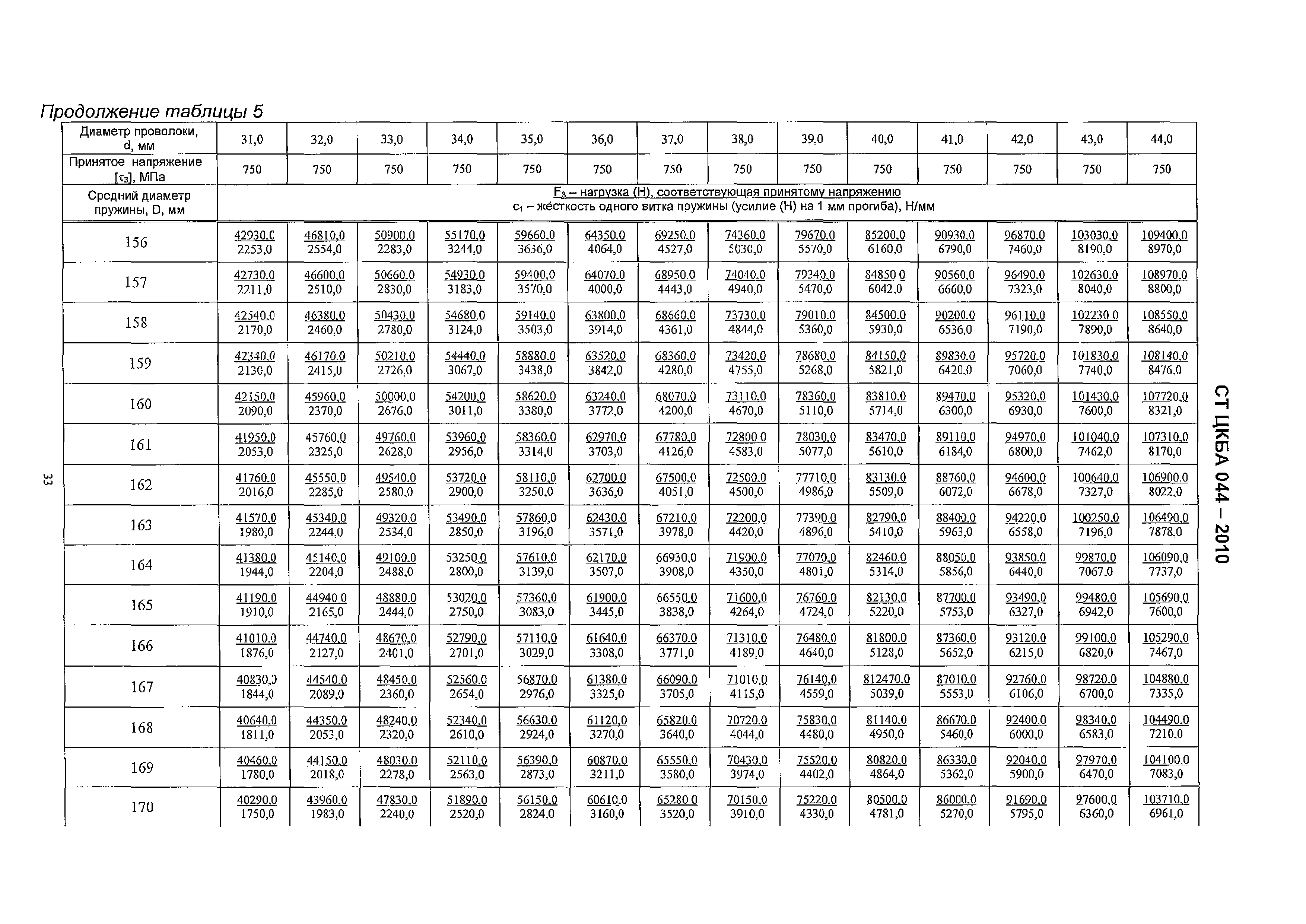 СТ ЦКБА 044-2010