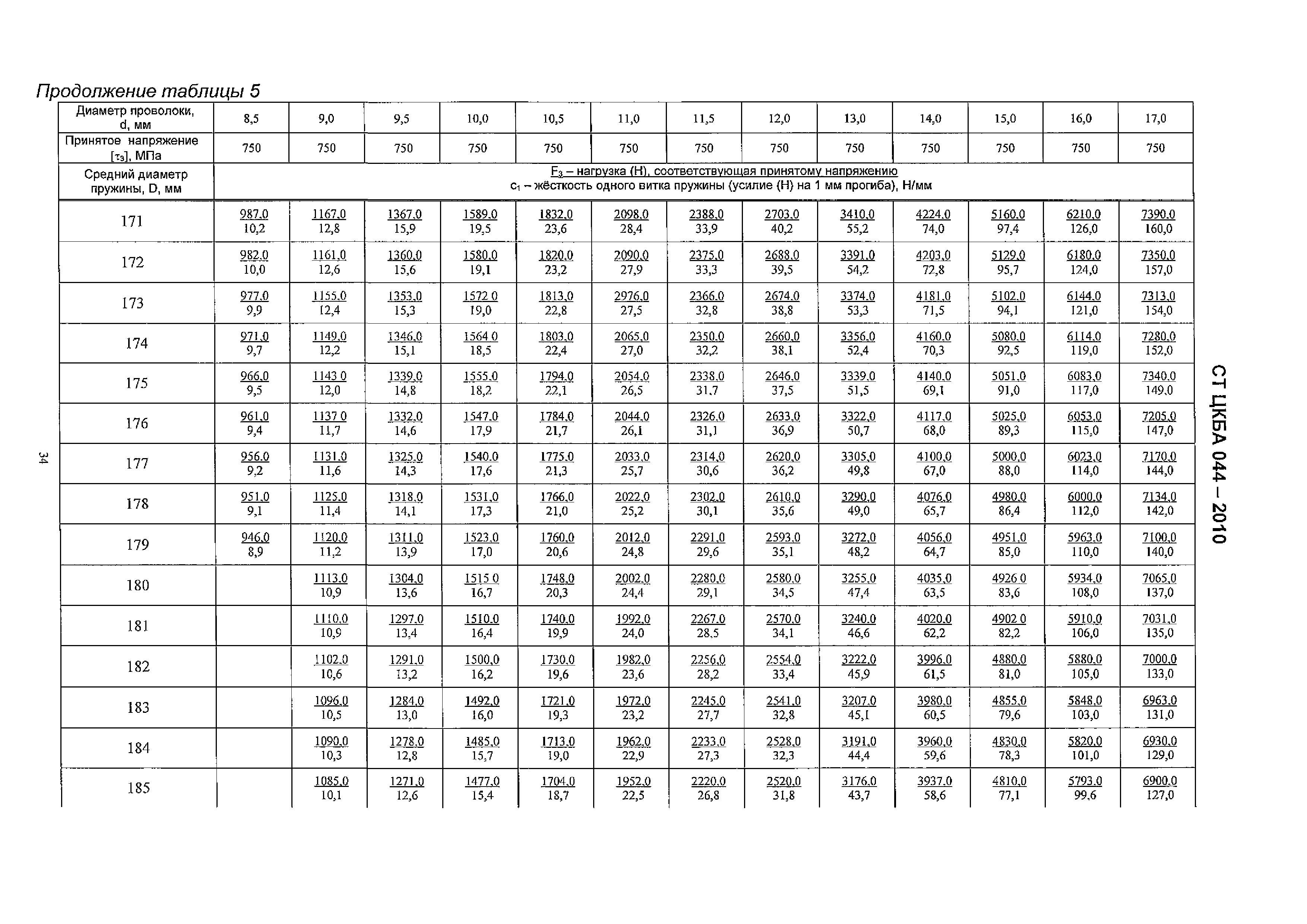 СТ ЦКБА 044-2010