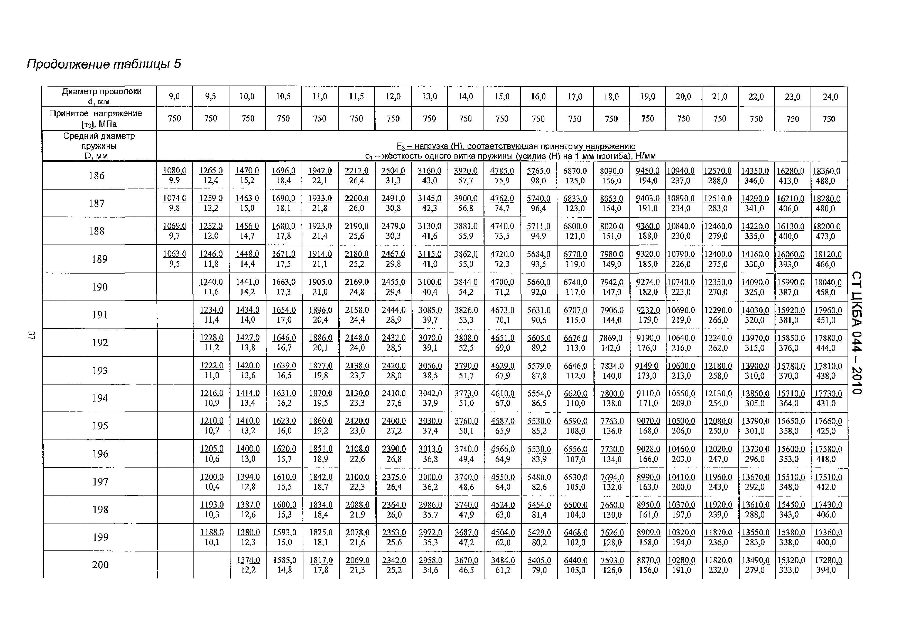 СТ ЦКБА 044-2010