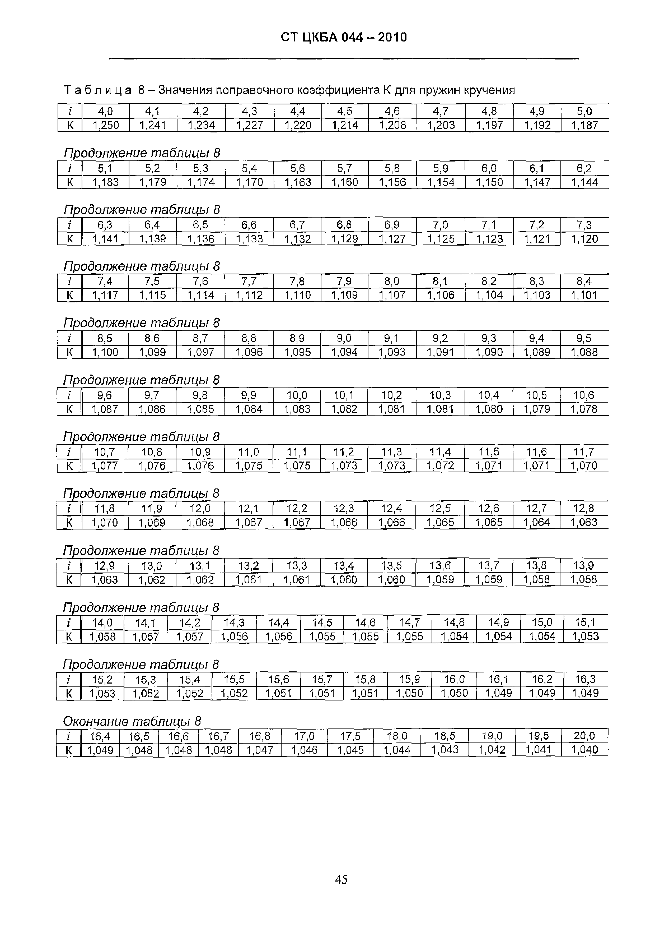 СТ ЦКБА 044-2010