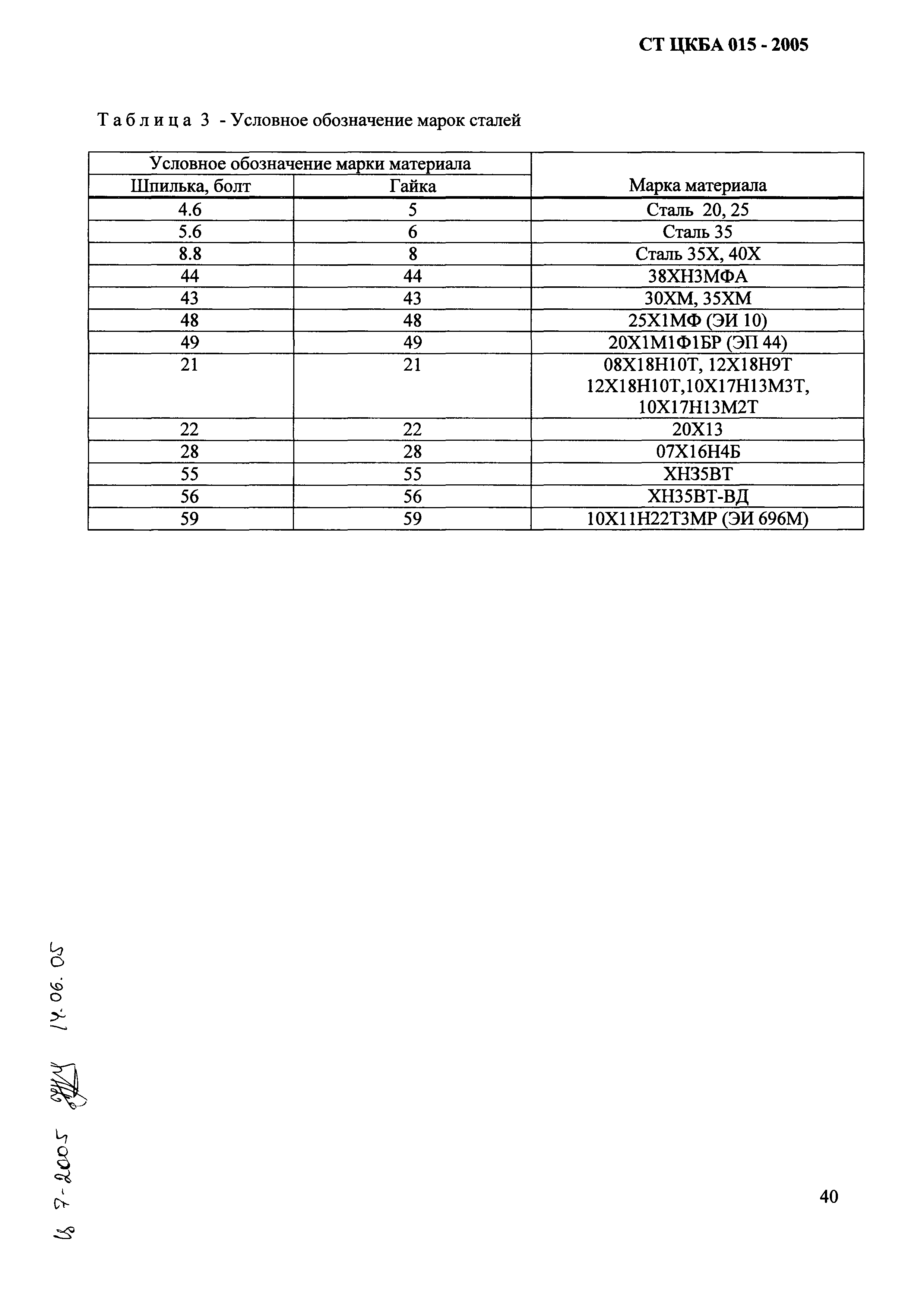 СТ ЦКБА 015-2005