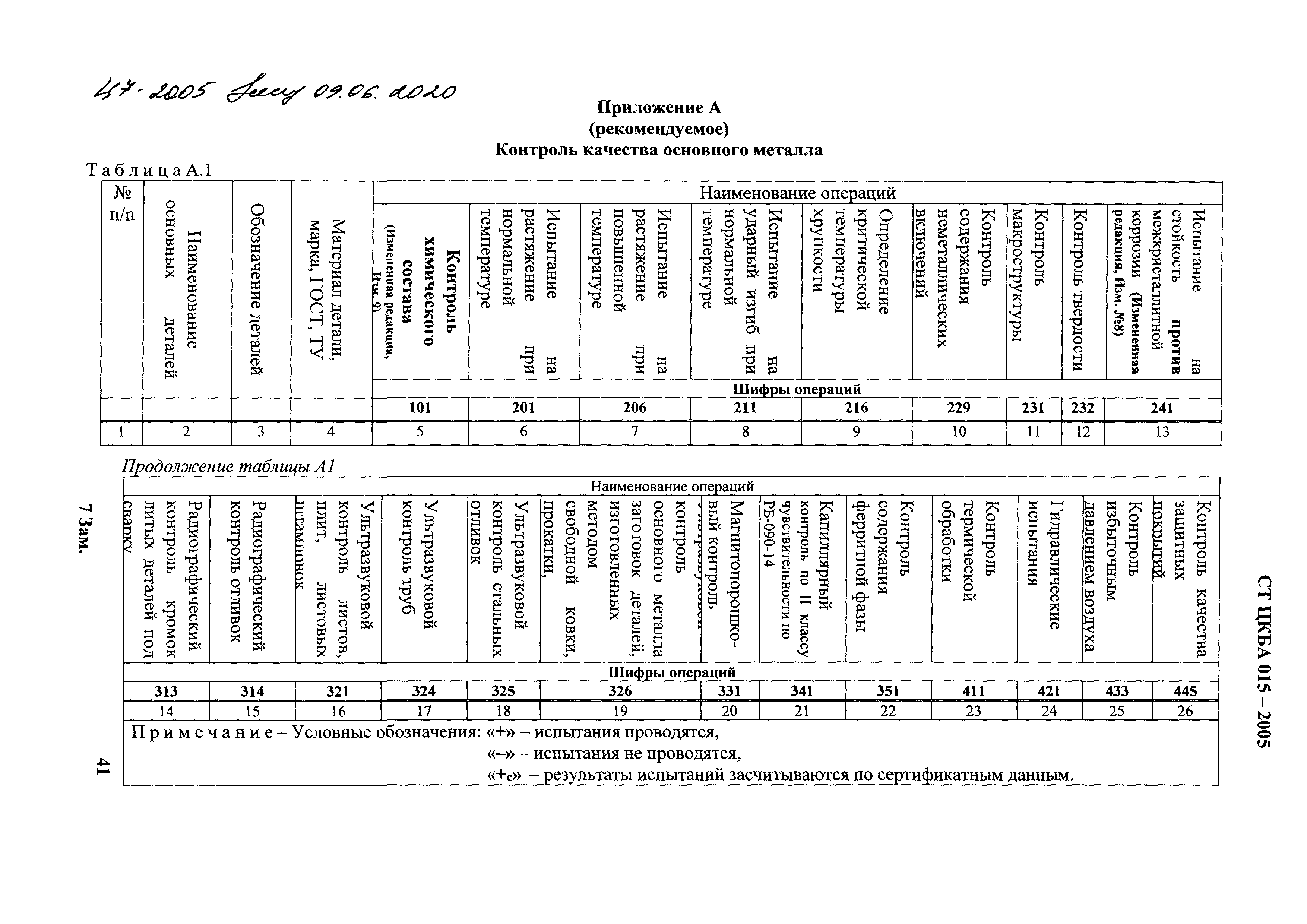 СТ ЦКБА 015-2005