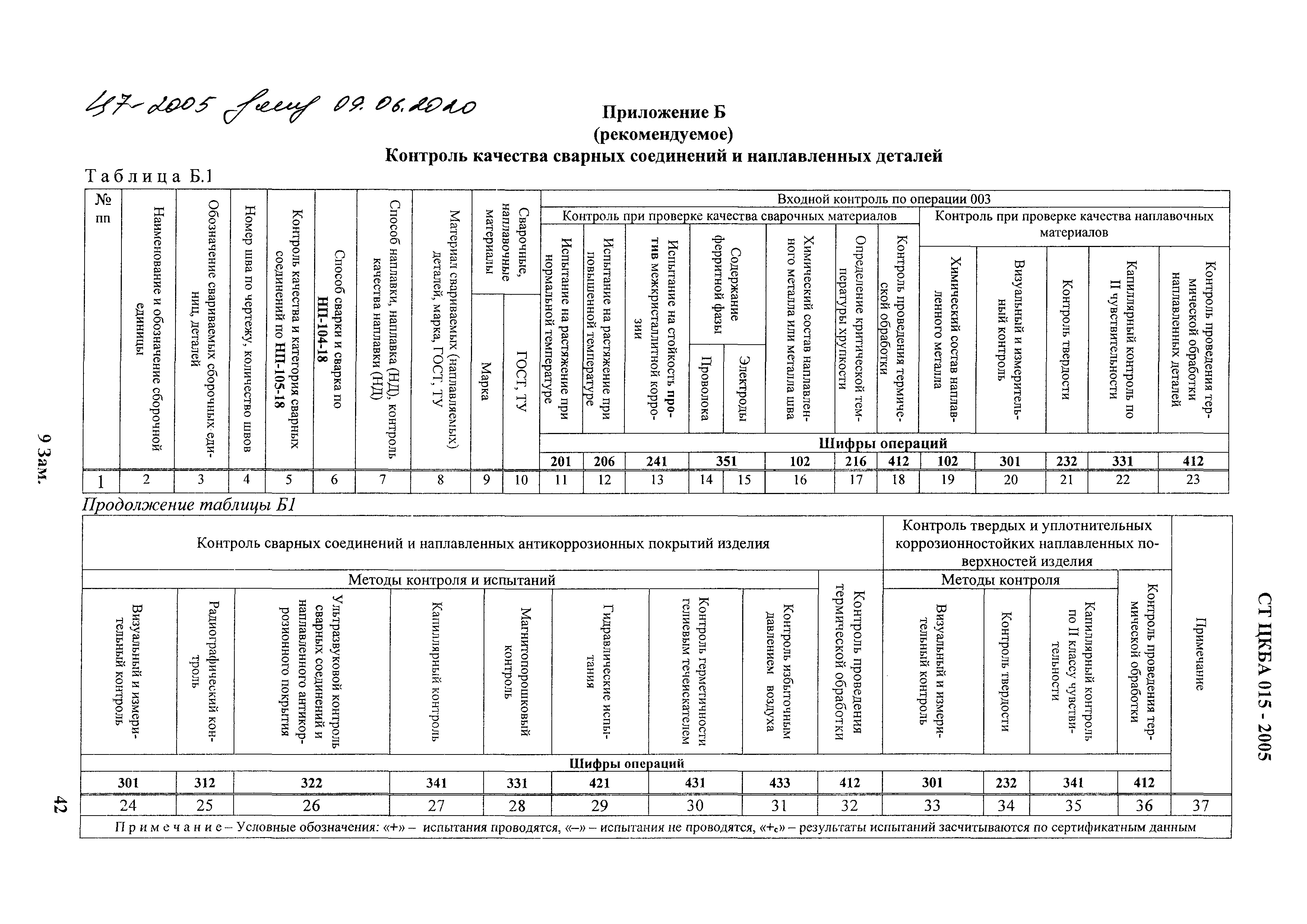 СТ ЦКБА 015-2005