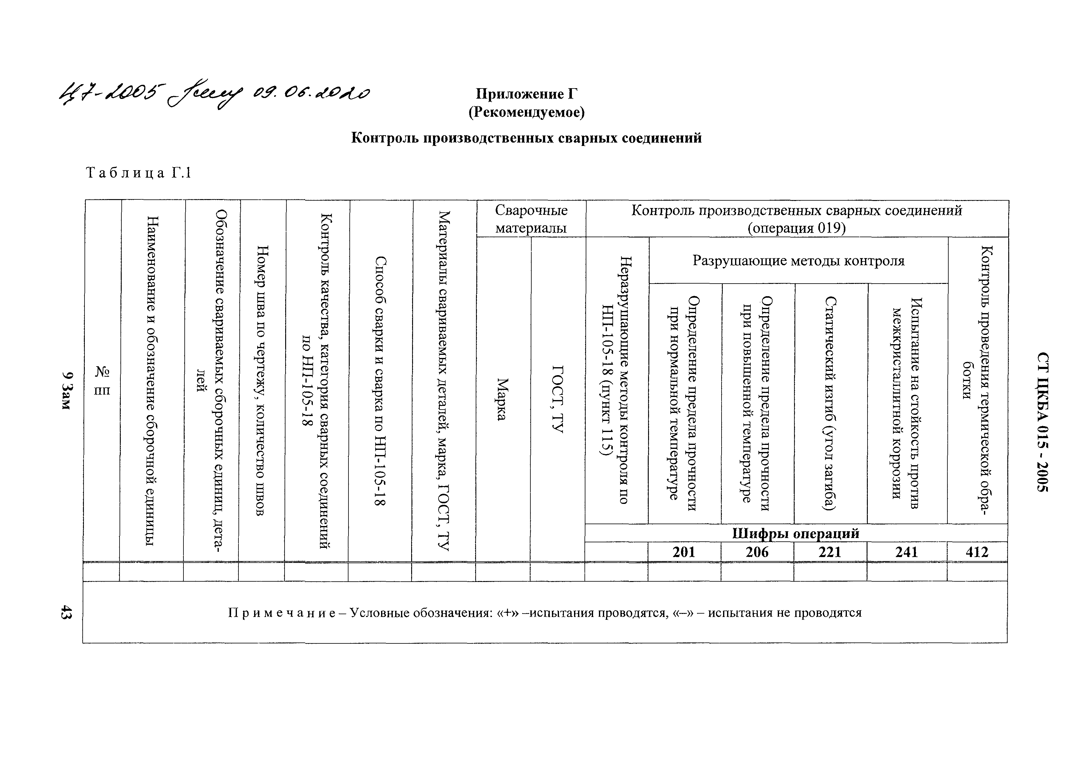 СТ ЦКБА 015-2005