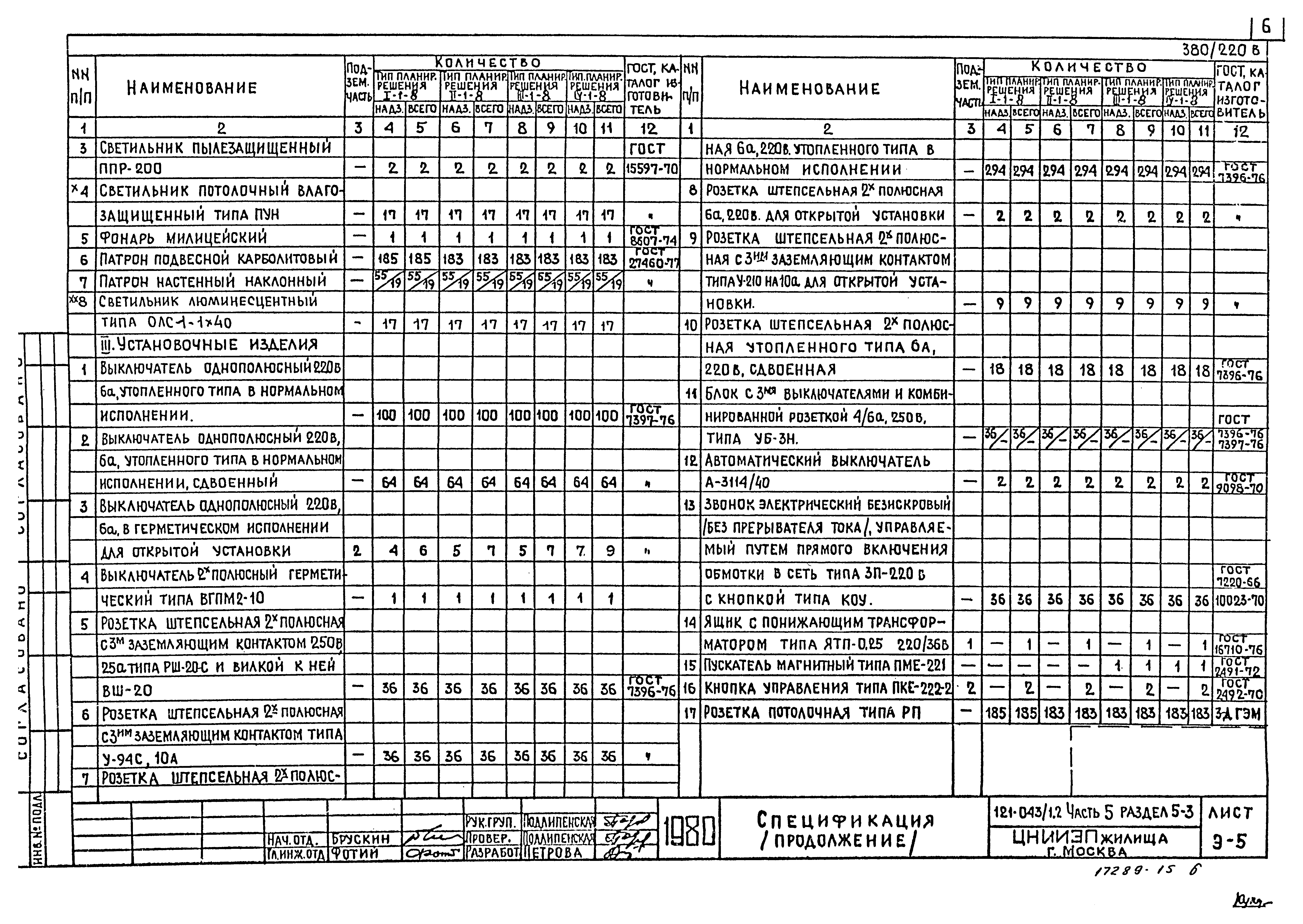 Типовой проект 121-043/1.2