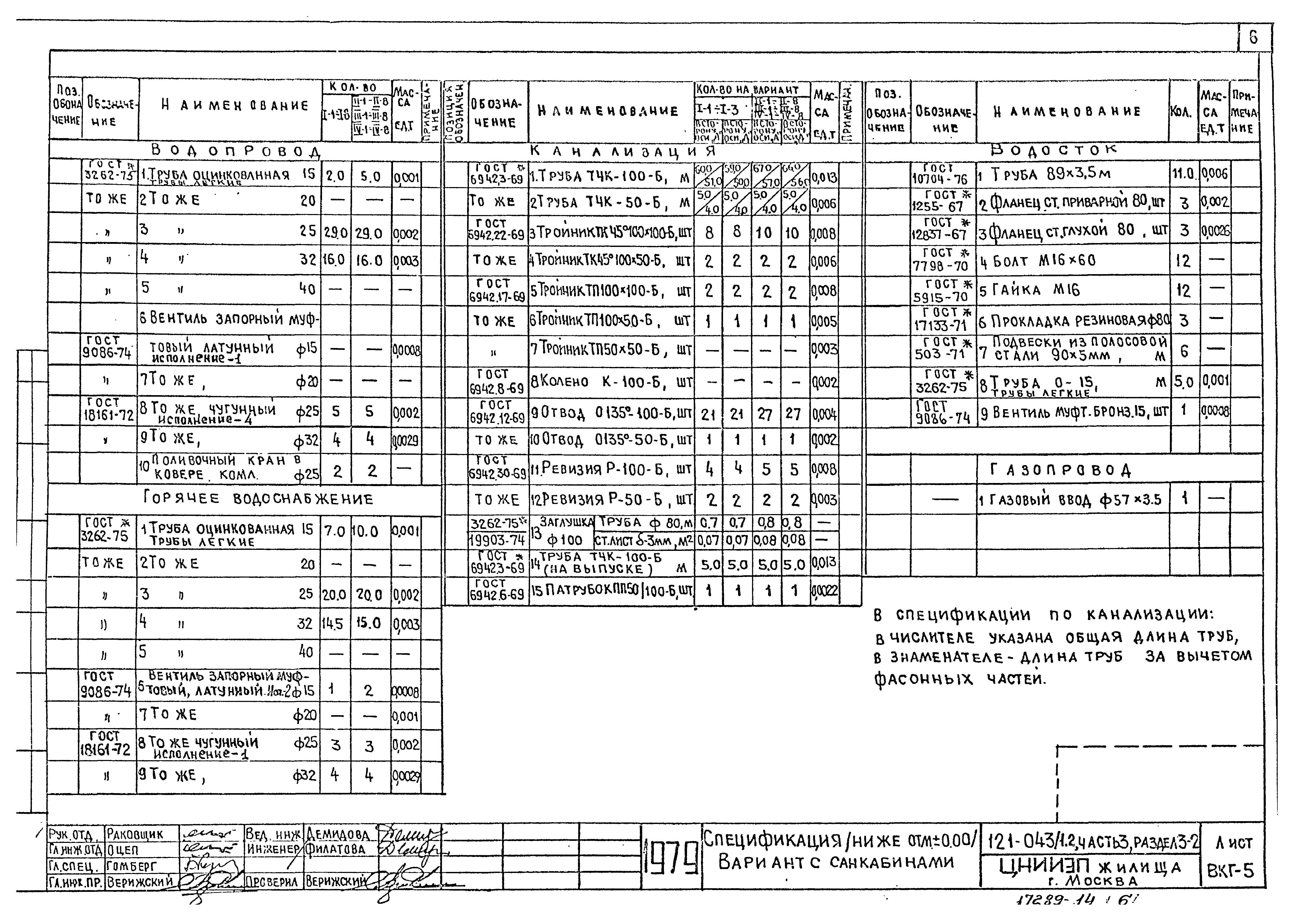 Типовой проект 121-043/1.2