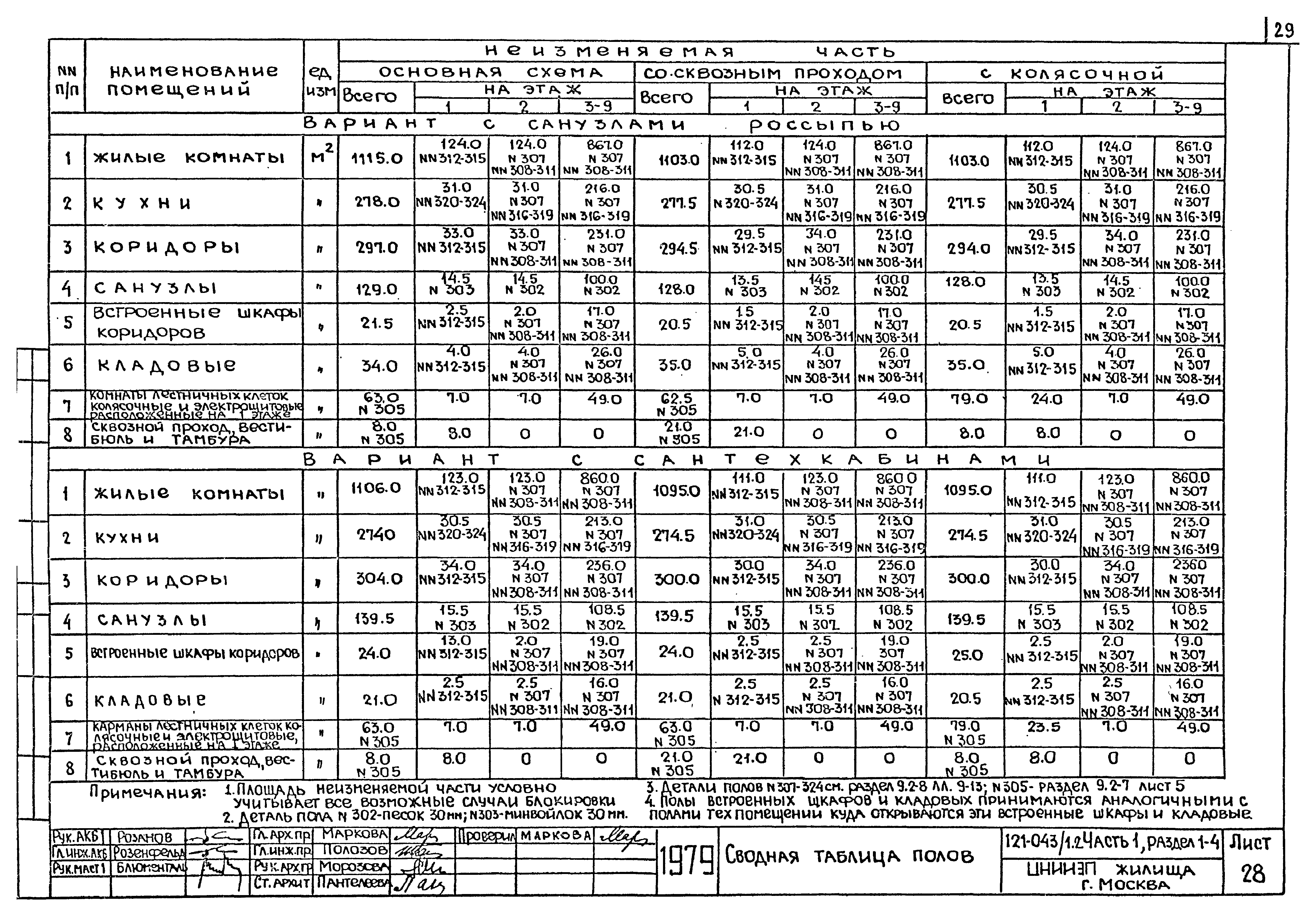 Типовой проект 121-043/1.2