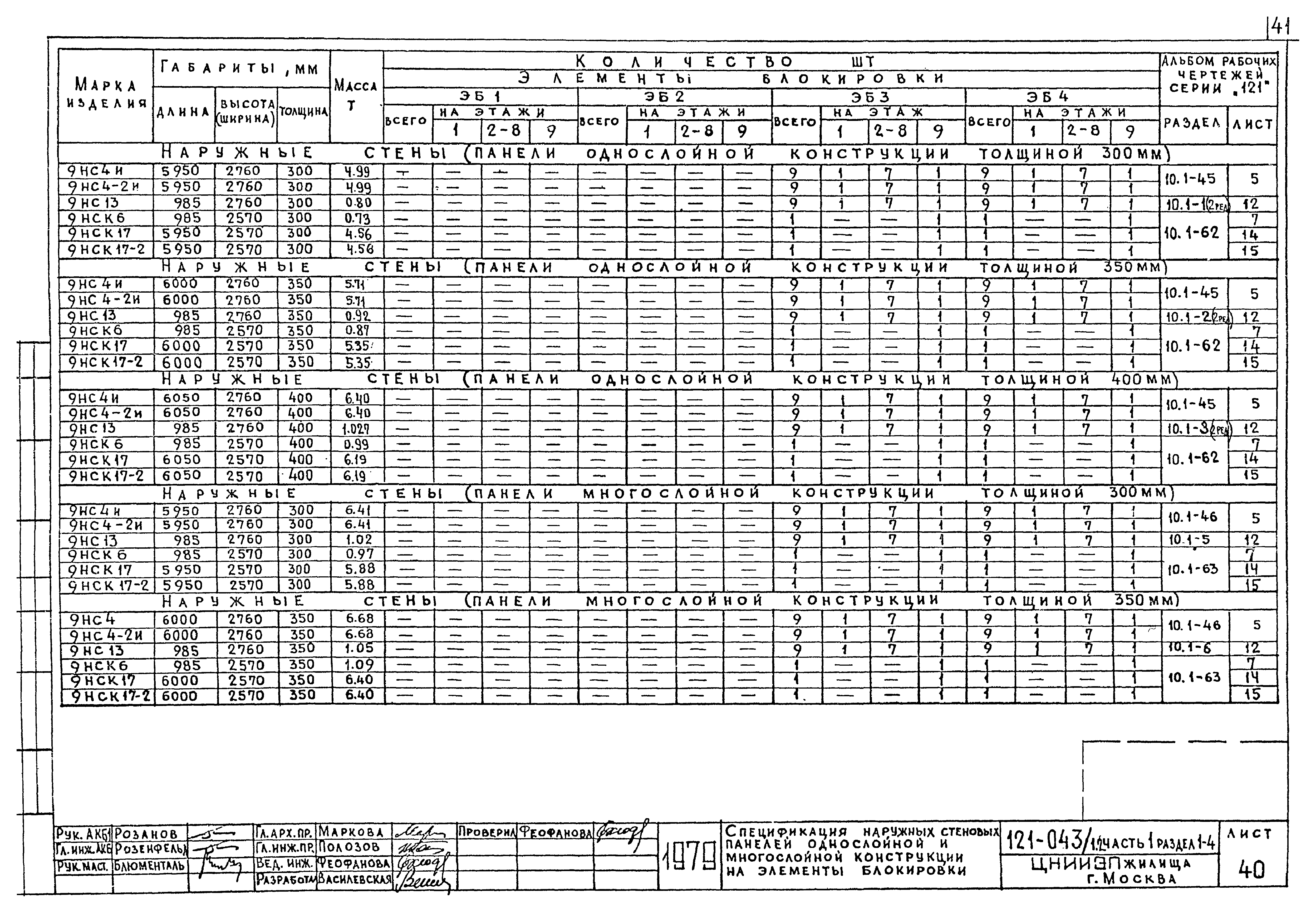 Типовой проект 121-043/1.2