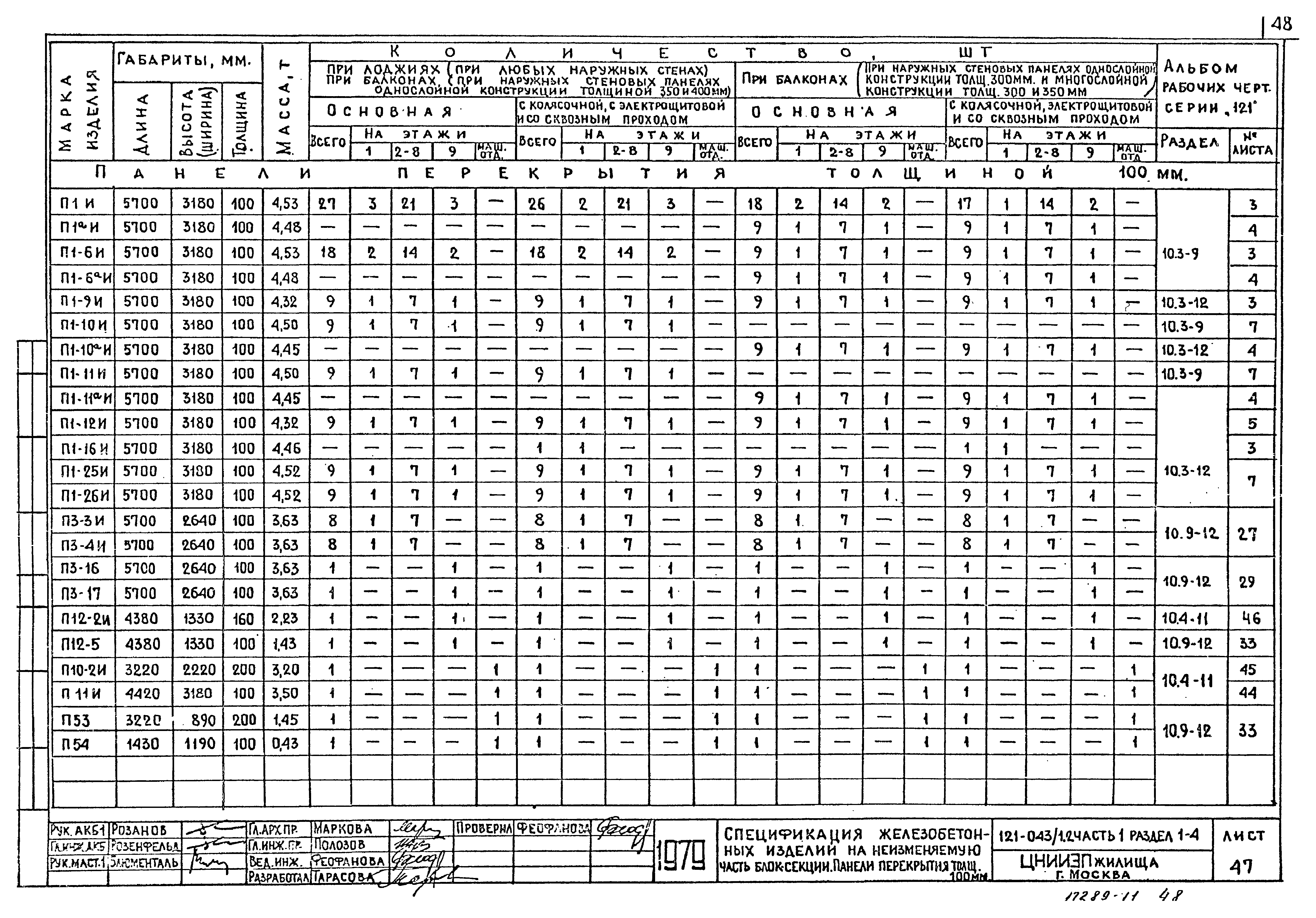 Типовой проект 121-043/1.2