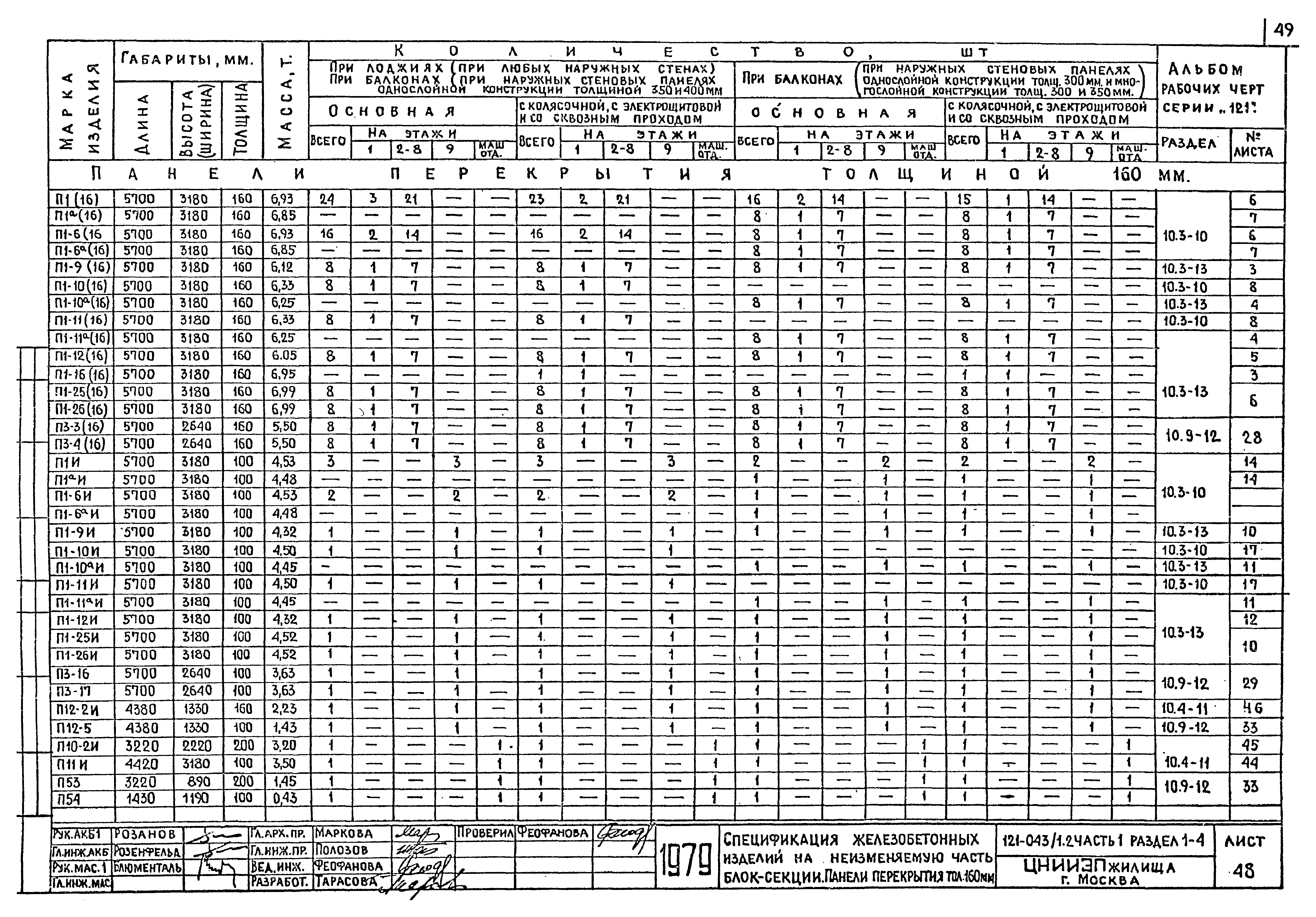 Типовой проект 121-043/1.2