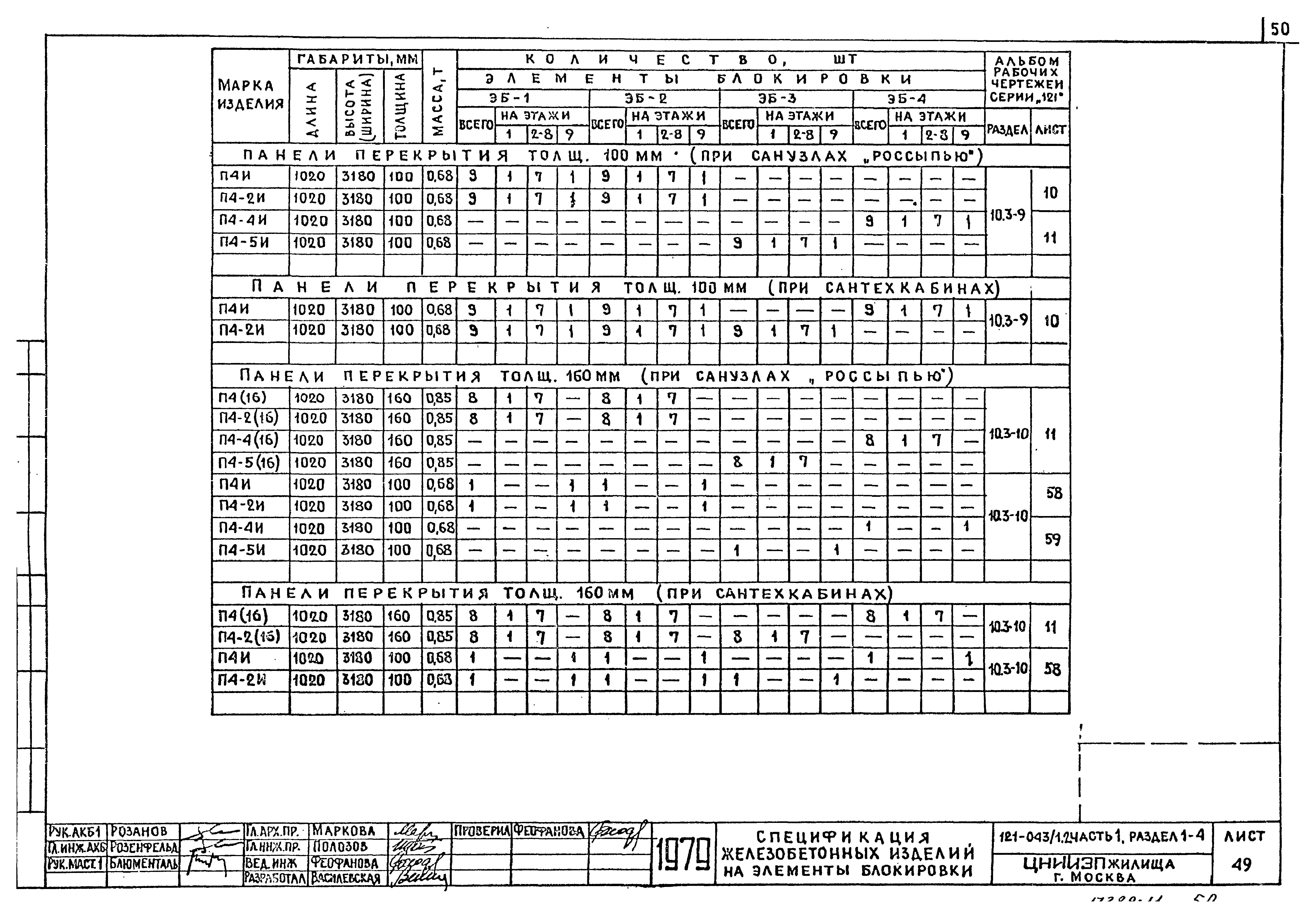 Типовой проект 121-043/1.2