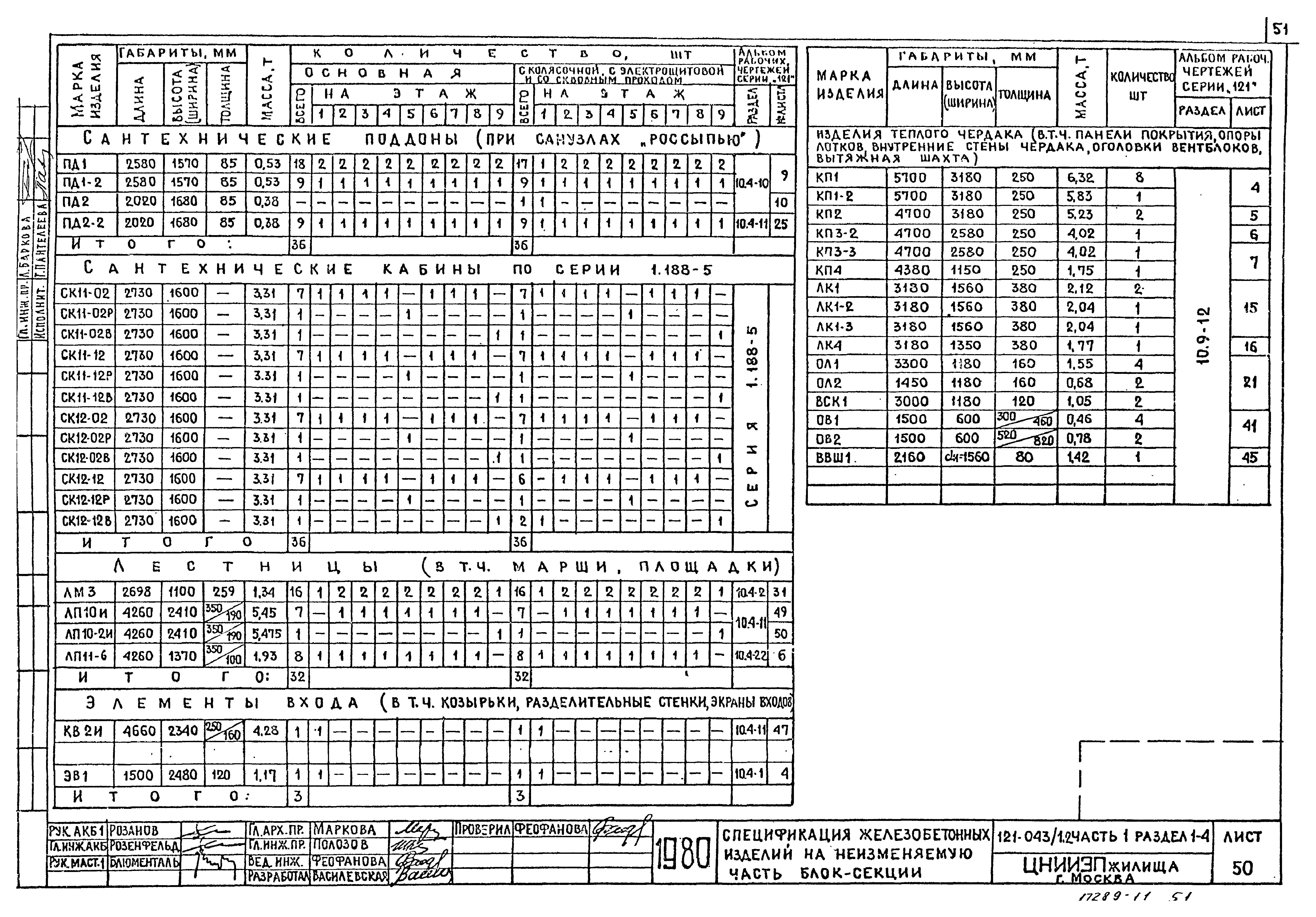 Типовой проект 121-043/1.2