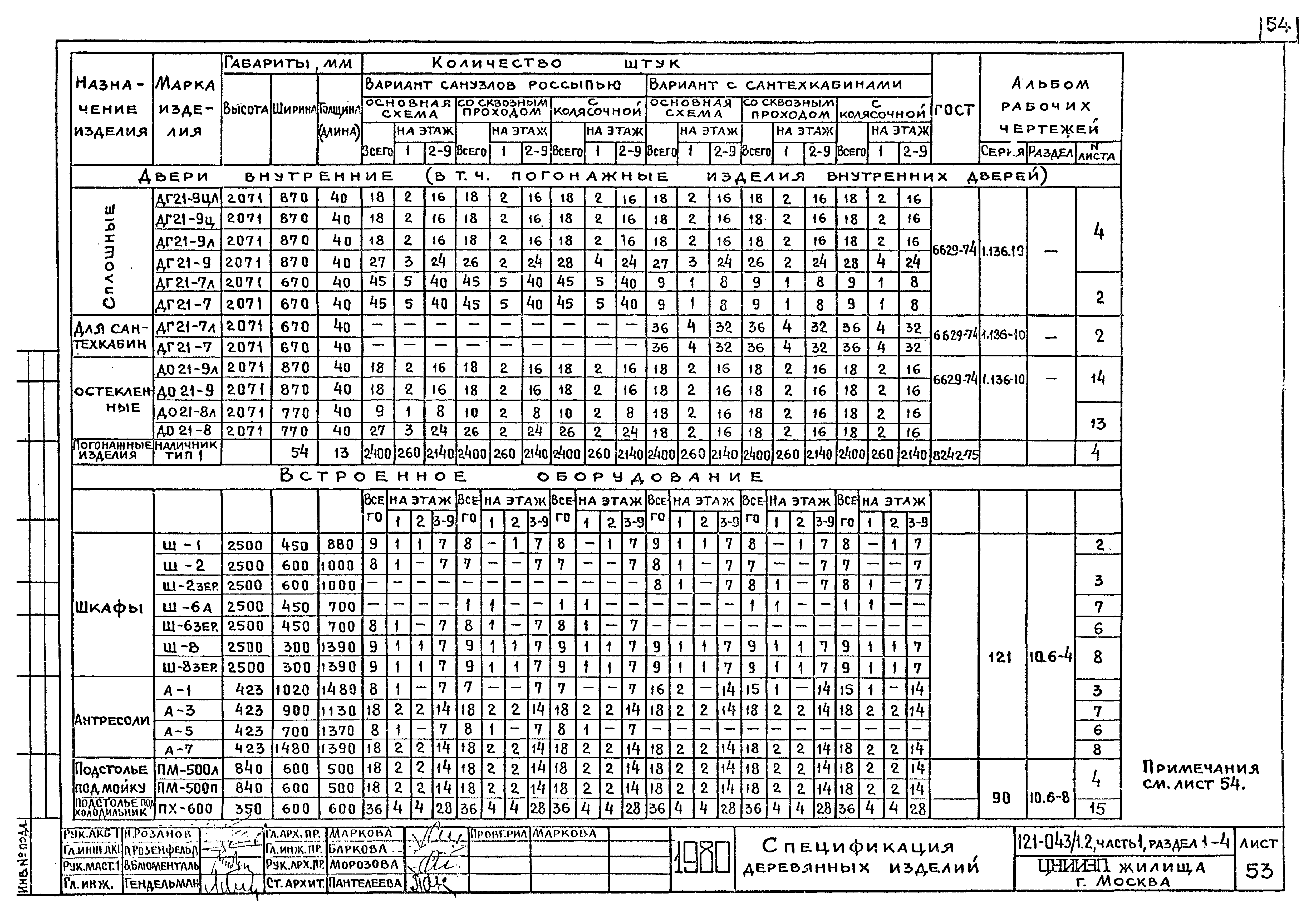 Типовой проект 121-043/1.2