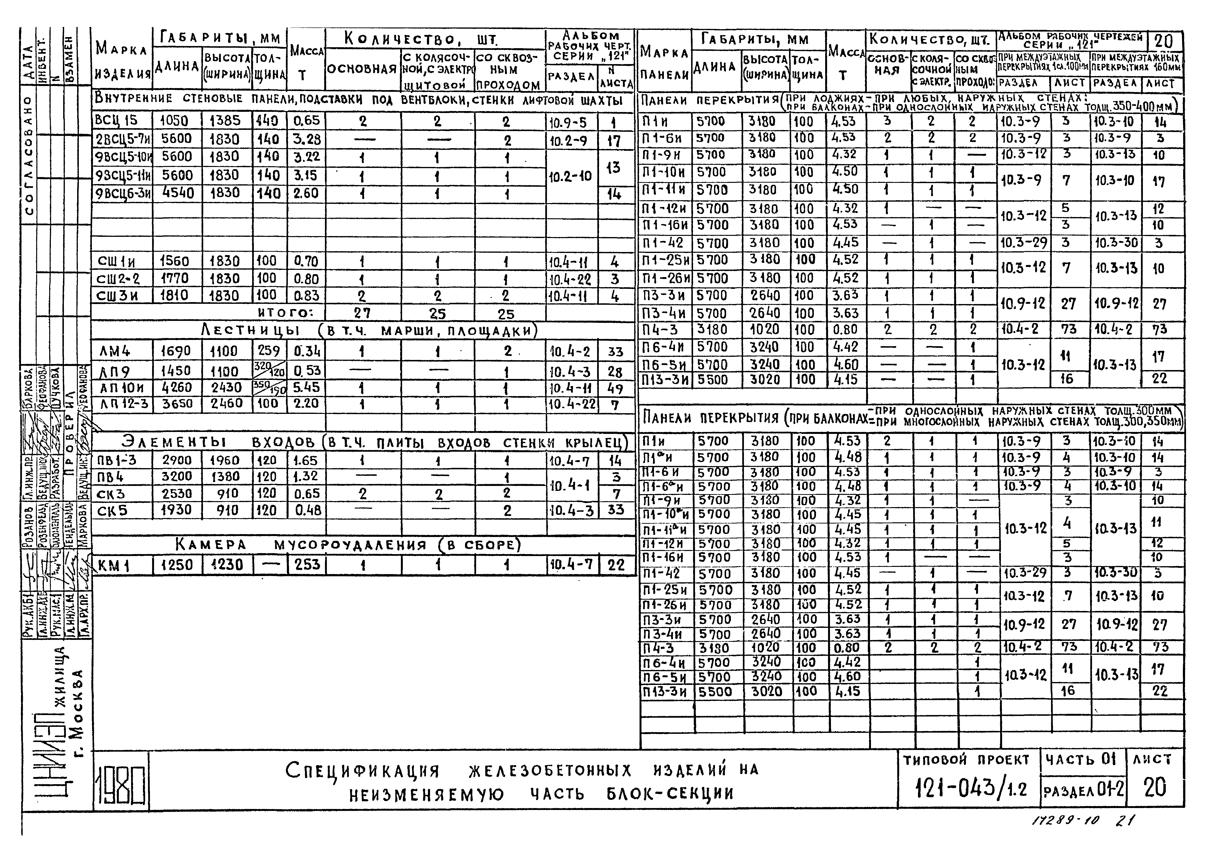 Типовой проект 121-043/1.2