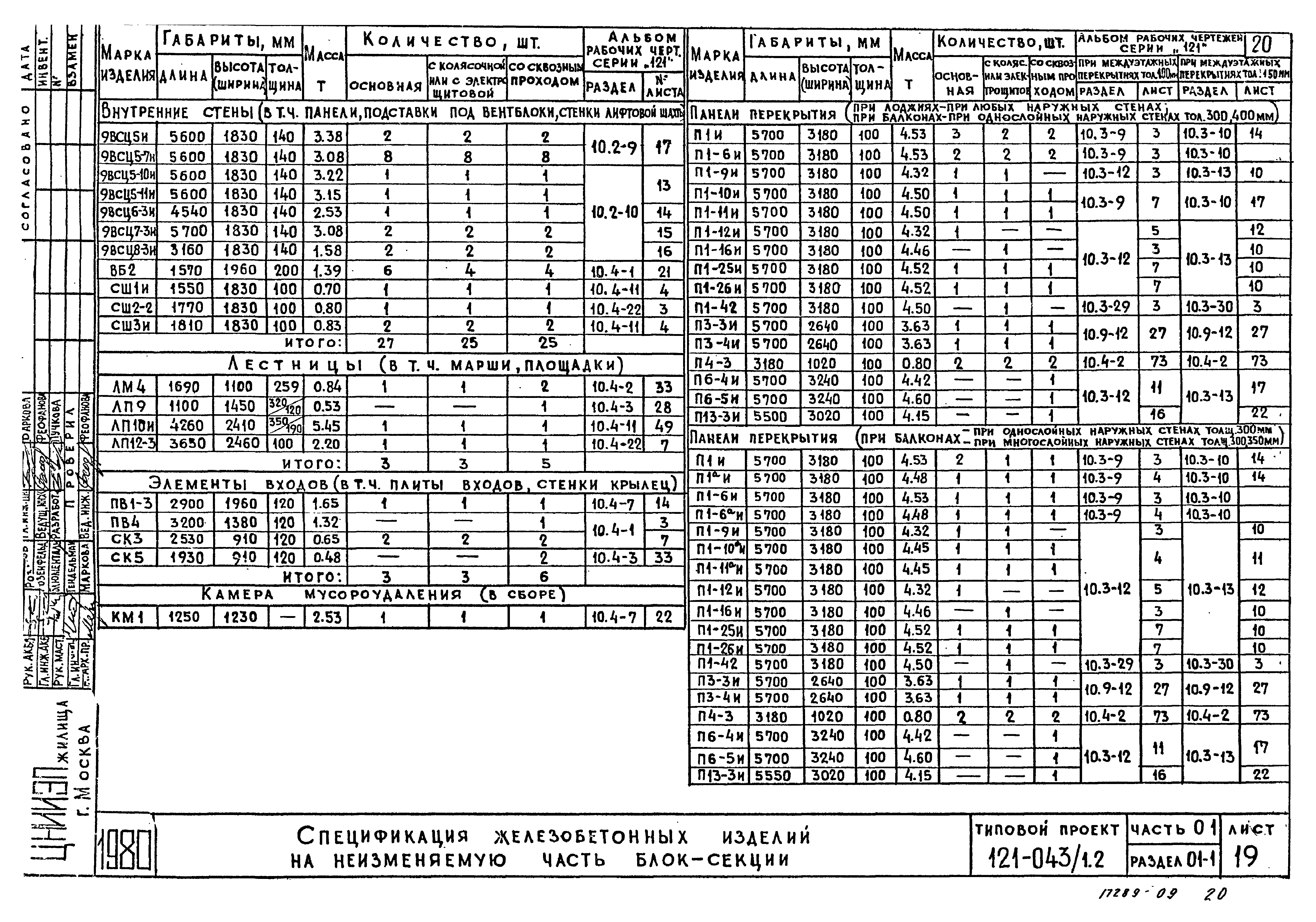 Типовой проект 121-043/1.2