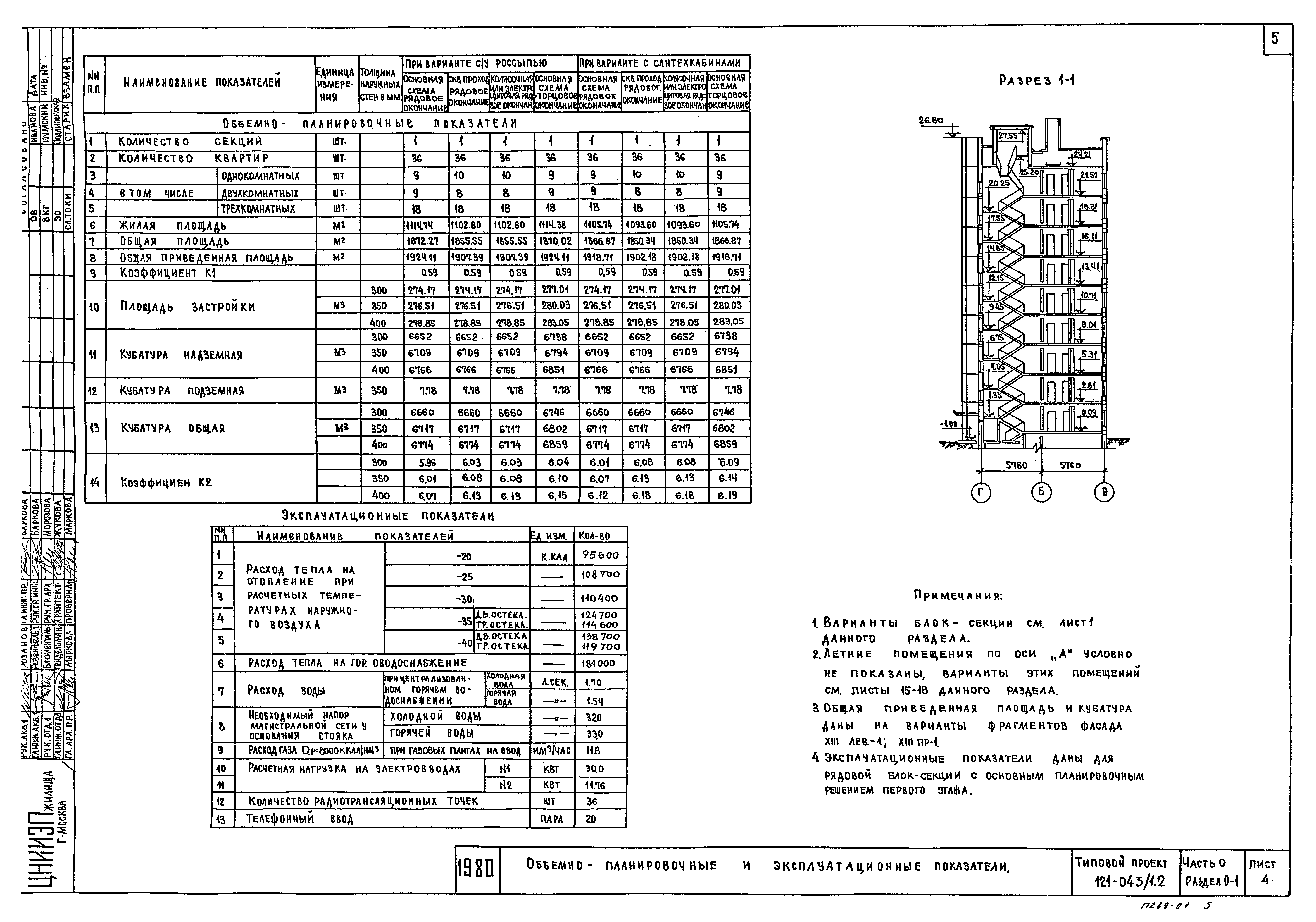 Типовой проект 121-043/1.2