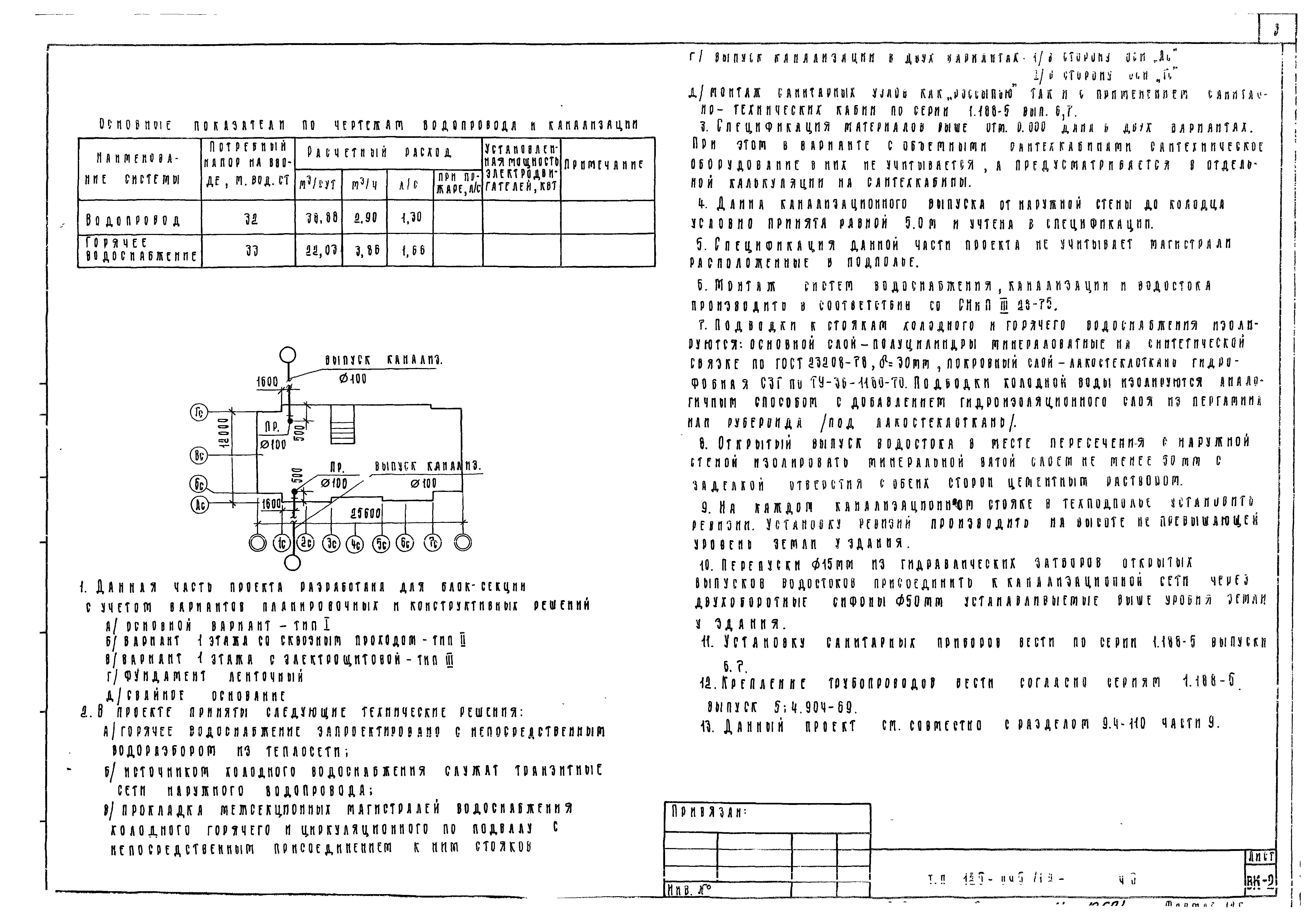 Типовой проект 125-045/1.2