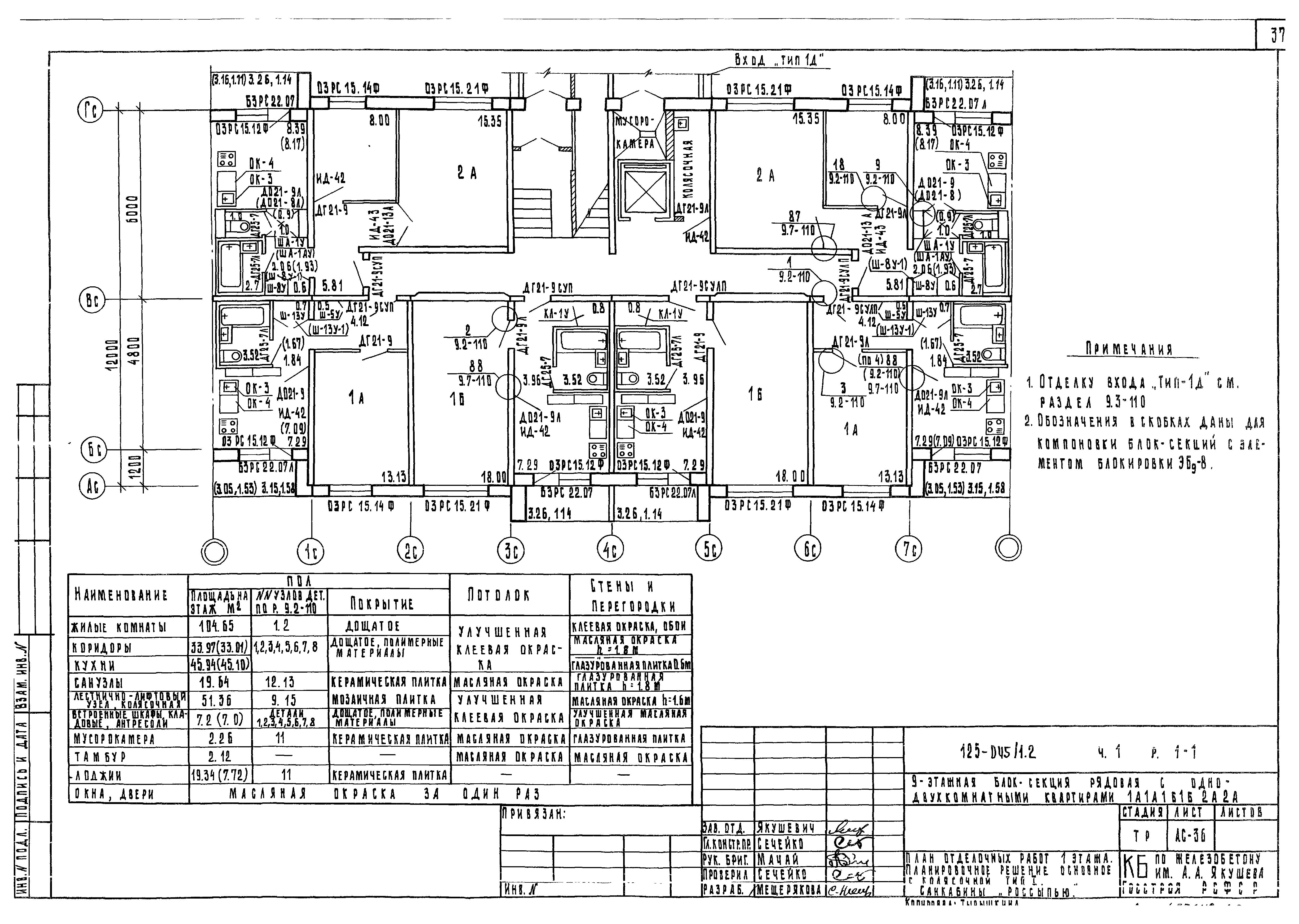 Типовой проект 125-045/1.2