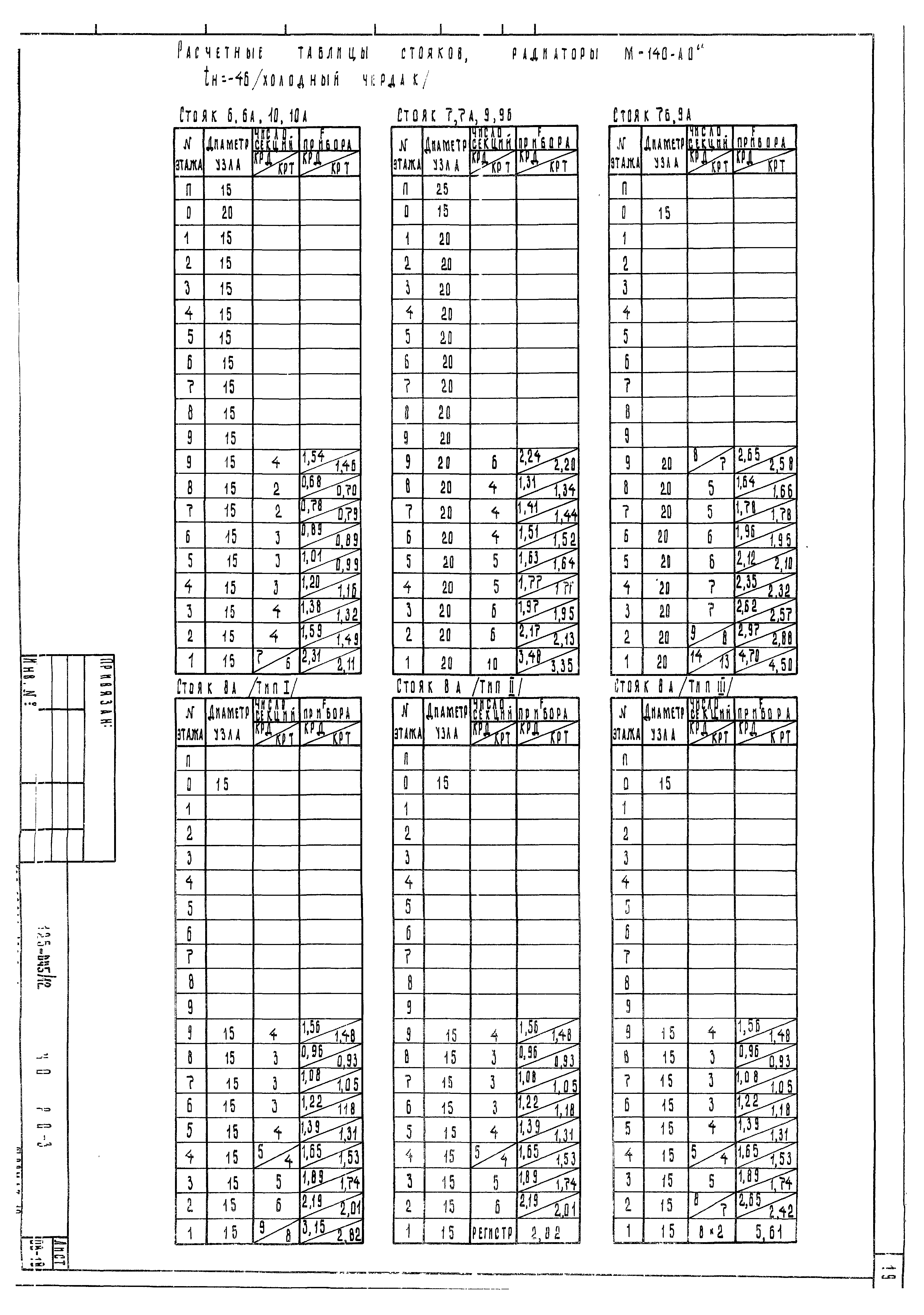 Типовой проект 125-045/1.2