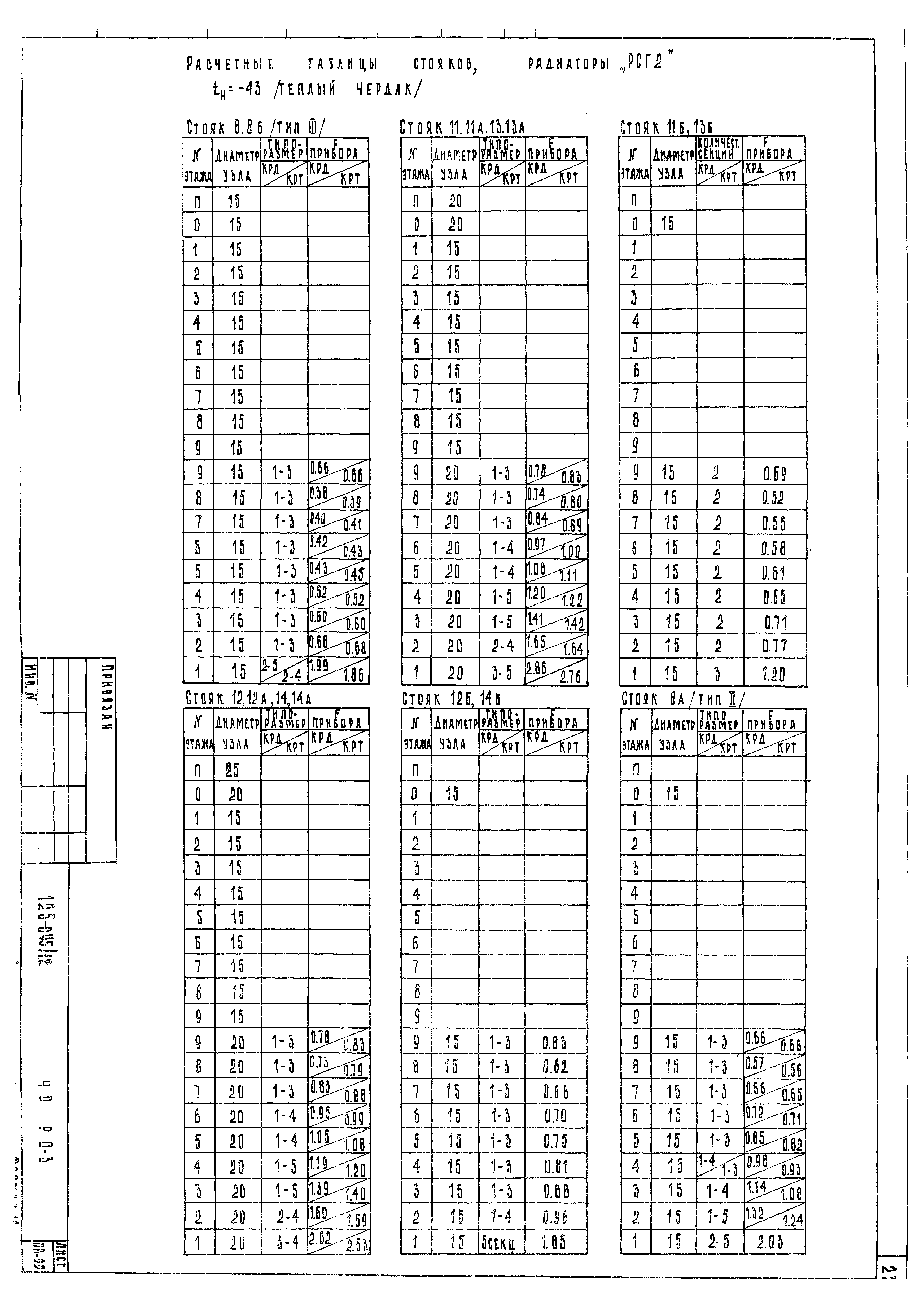 Типовой проект 125-045/1.2