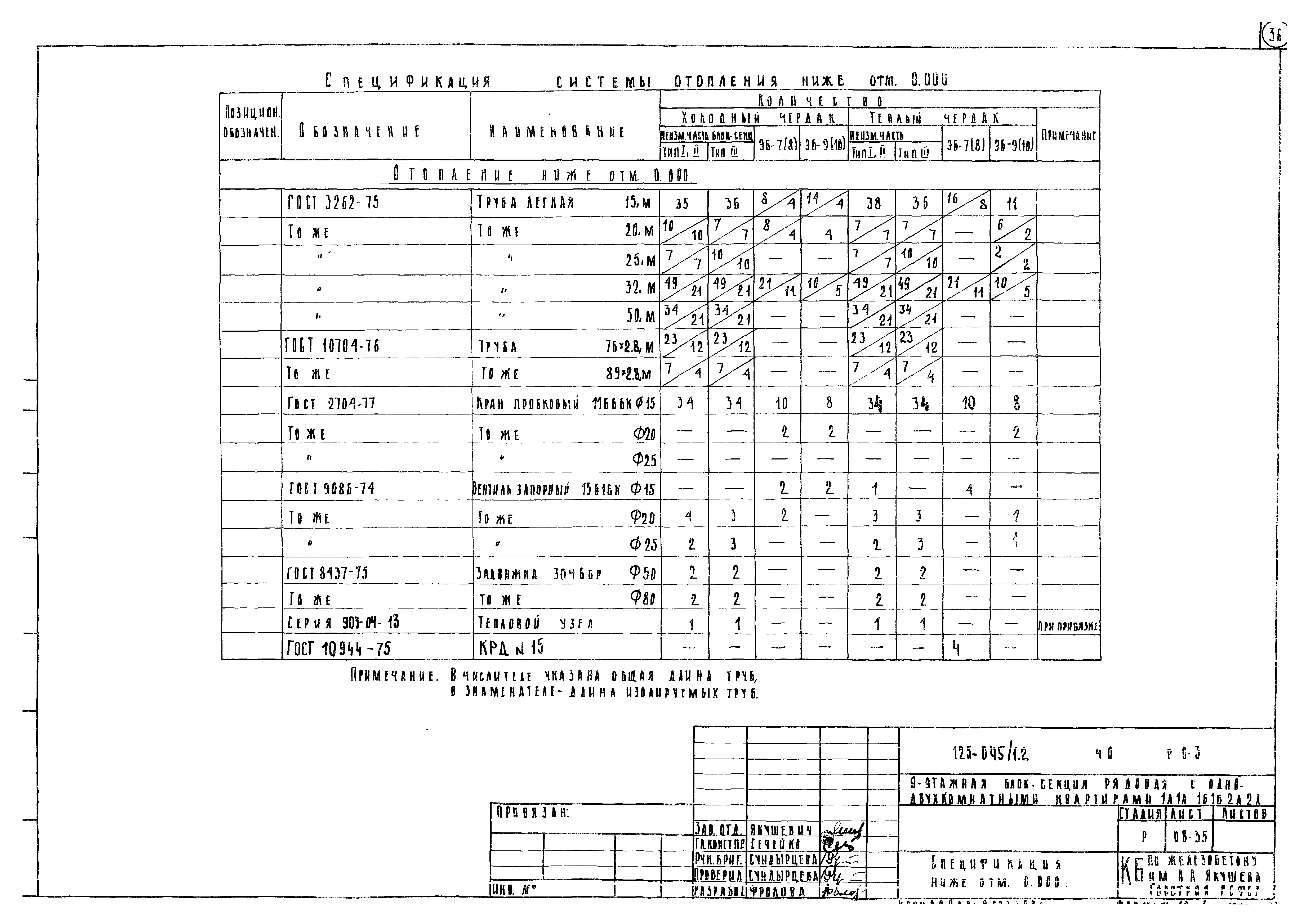 Типовой проект 125-045/1.2