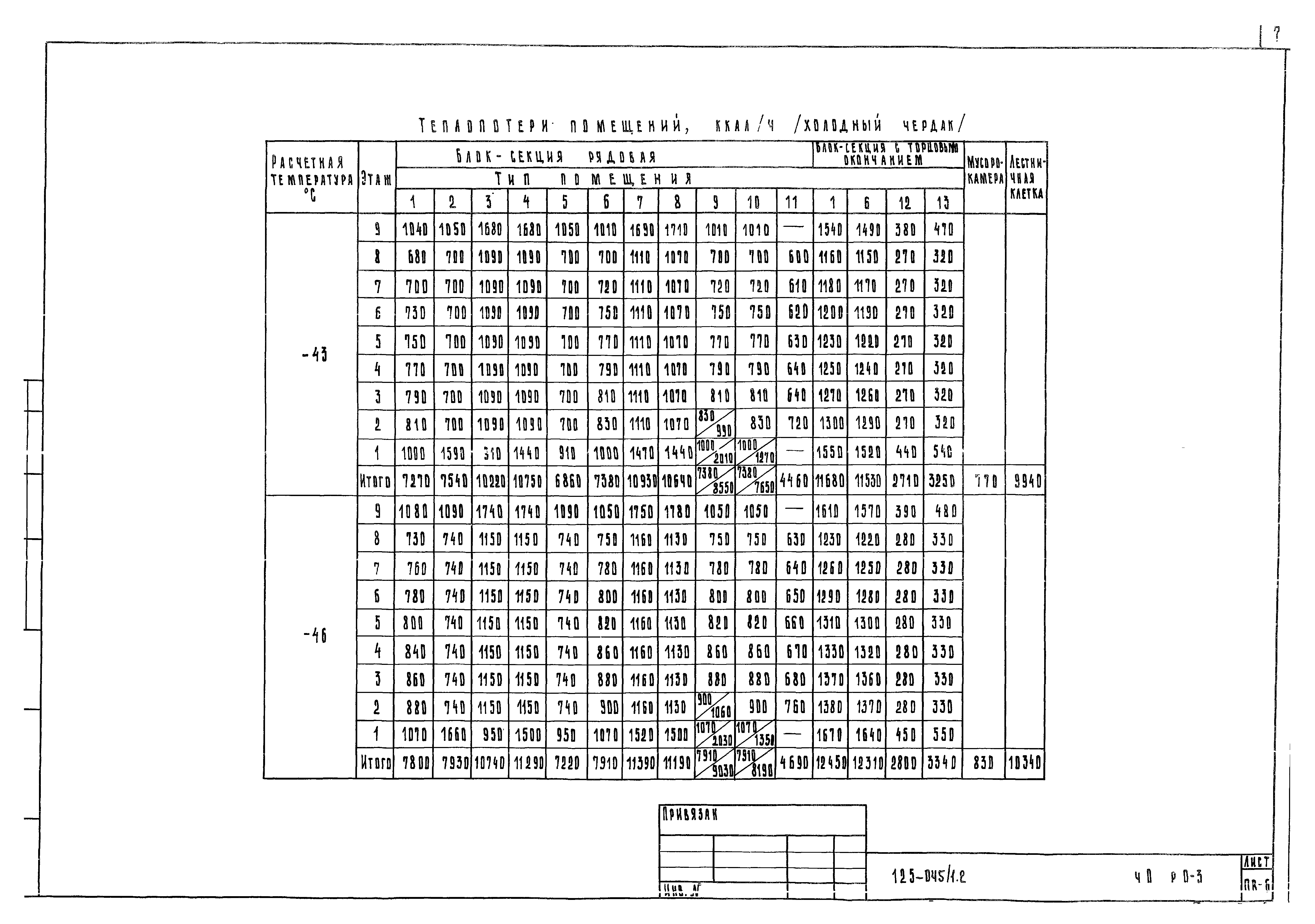 Типовой проект 125-045/1.2