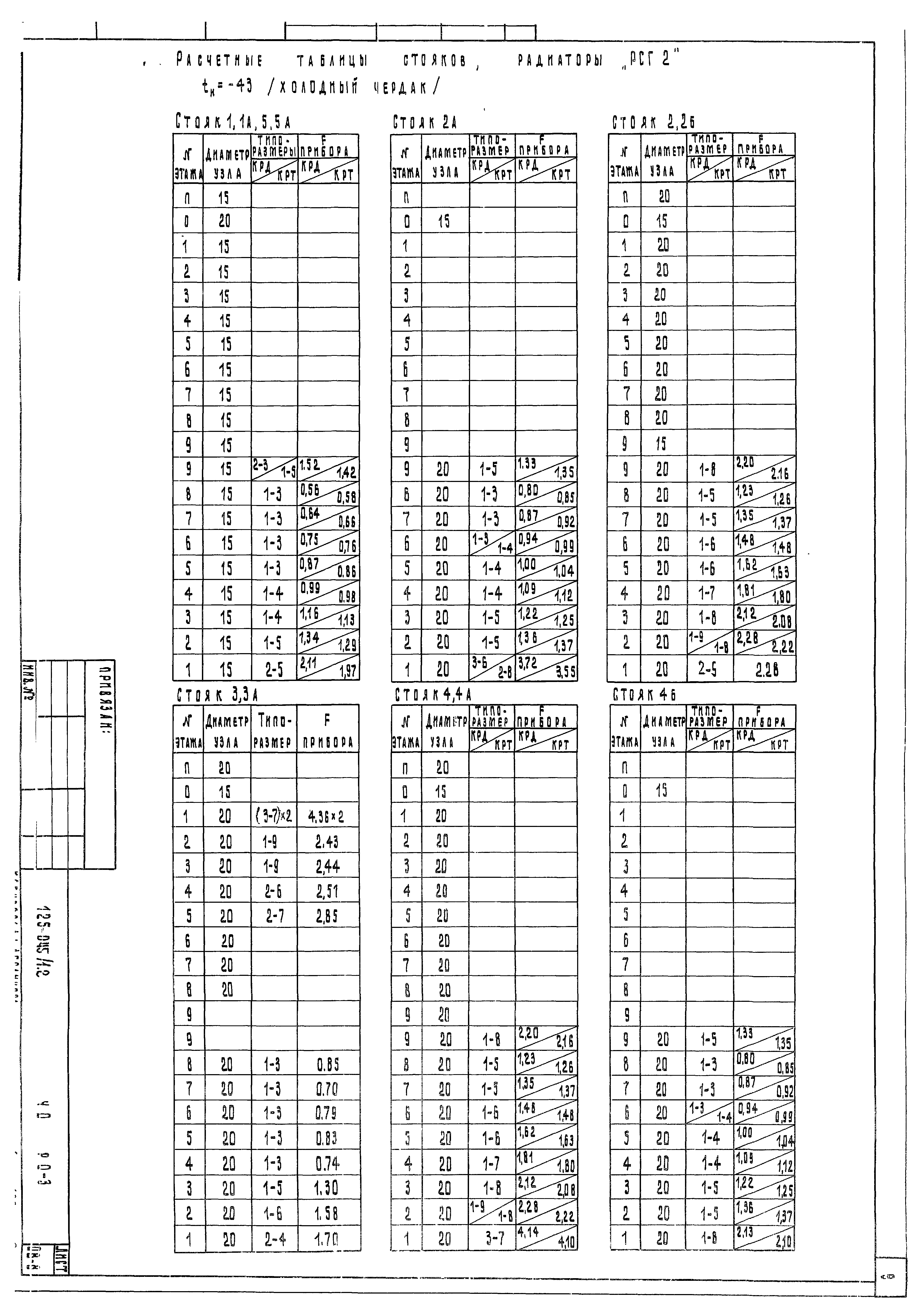 Типовой проект 125-045/1.2