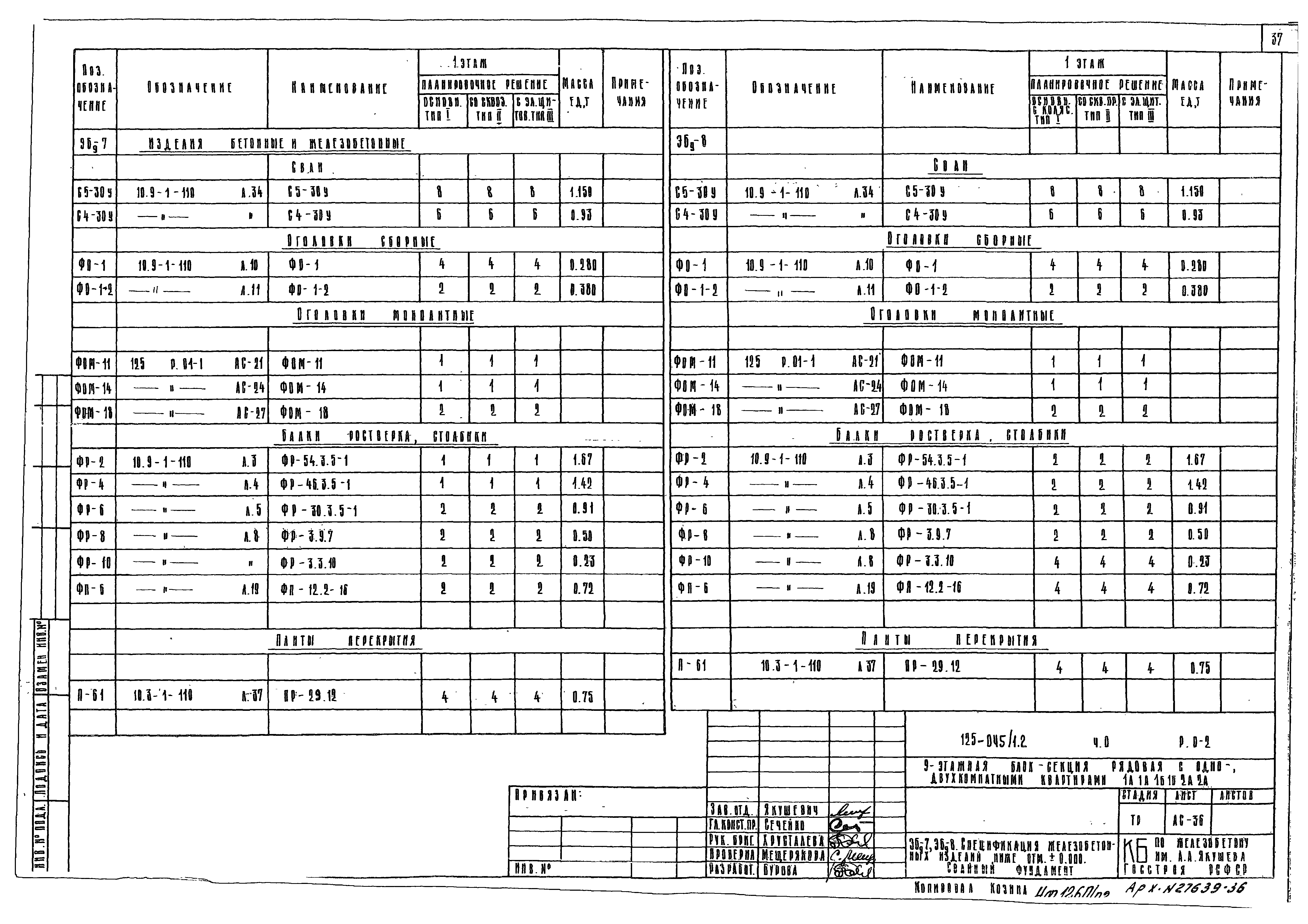 Типовой проект 125-045/1.2