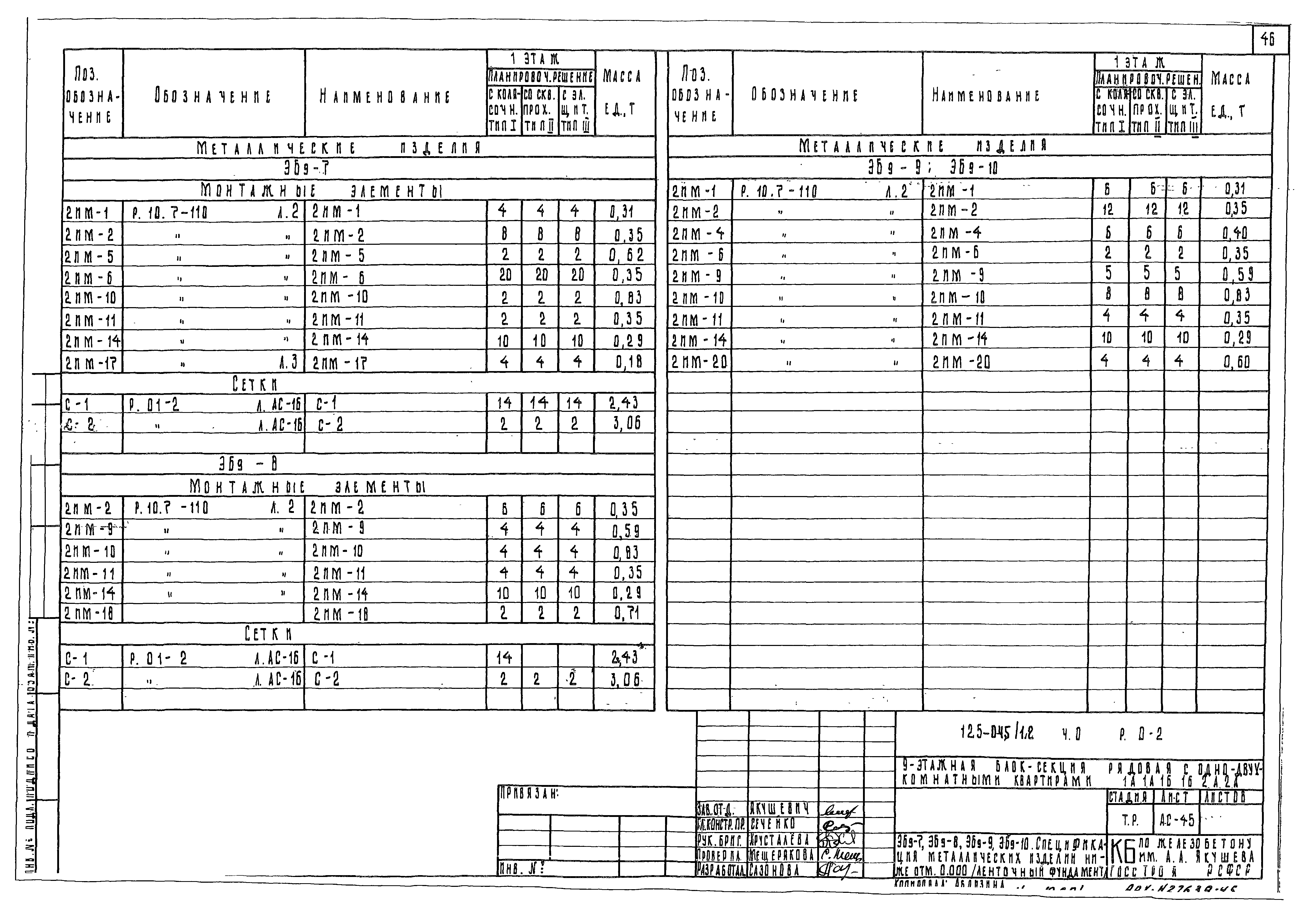 Типовой проект 125-045/1.2