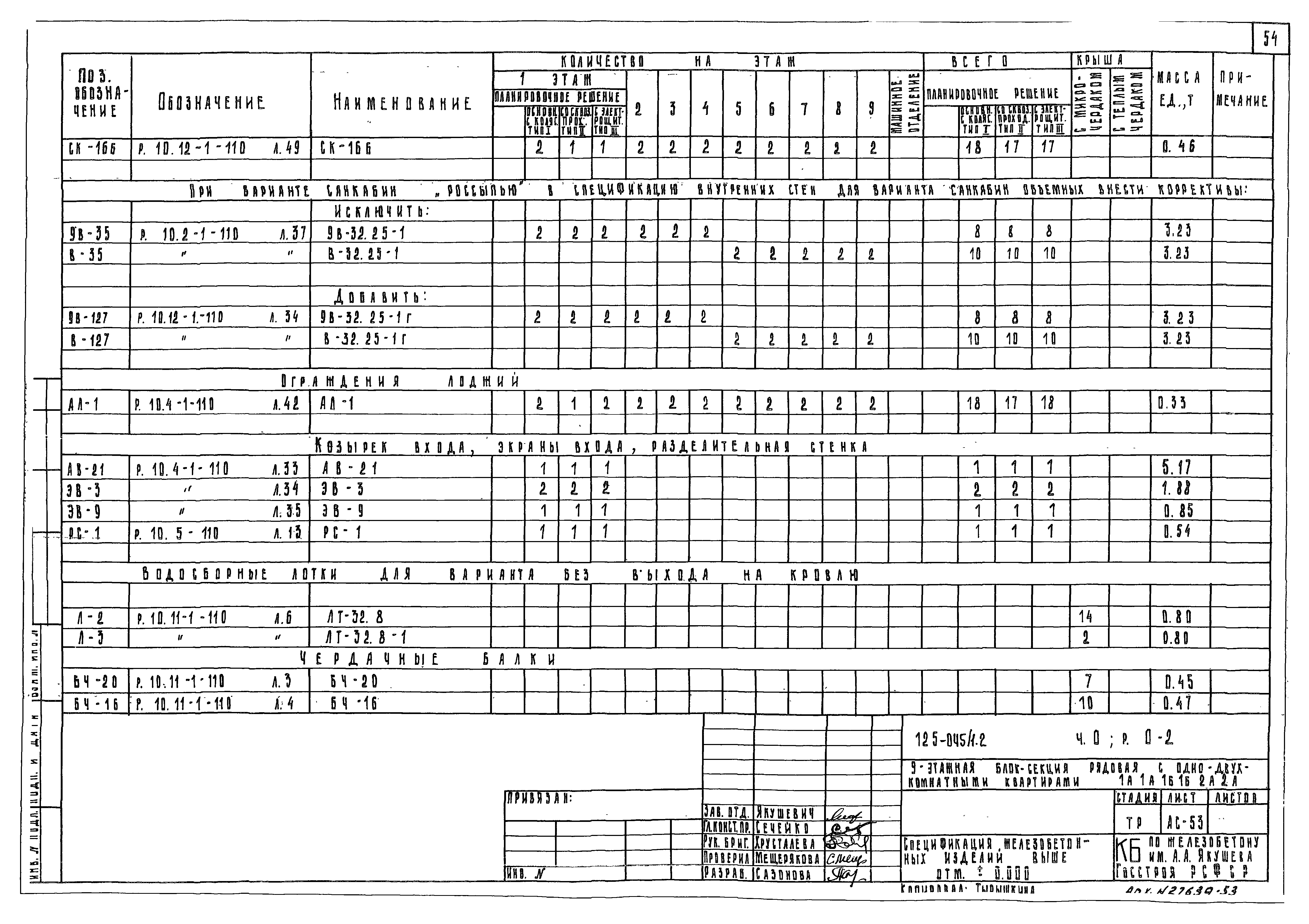 Типовой проект 125-045/1.2