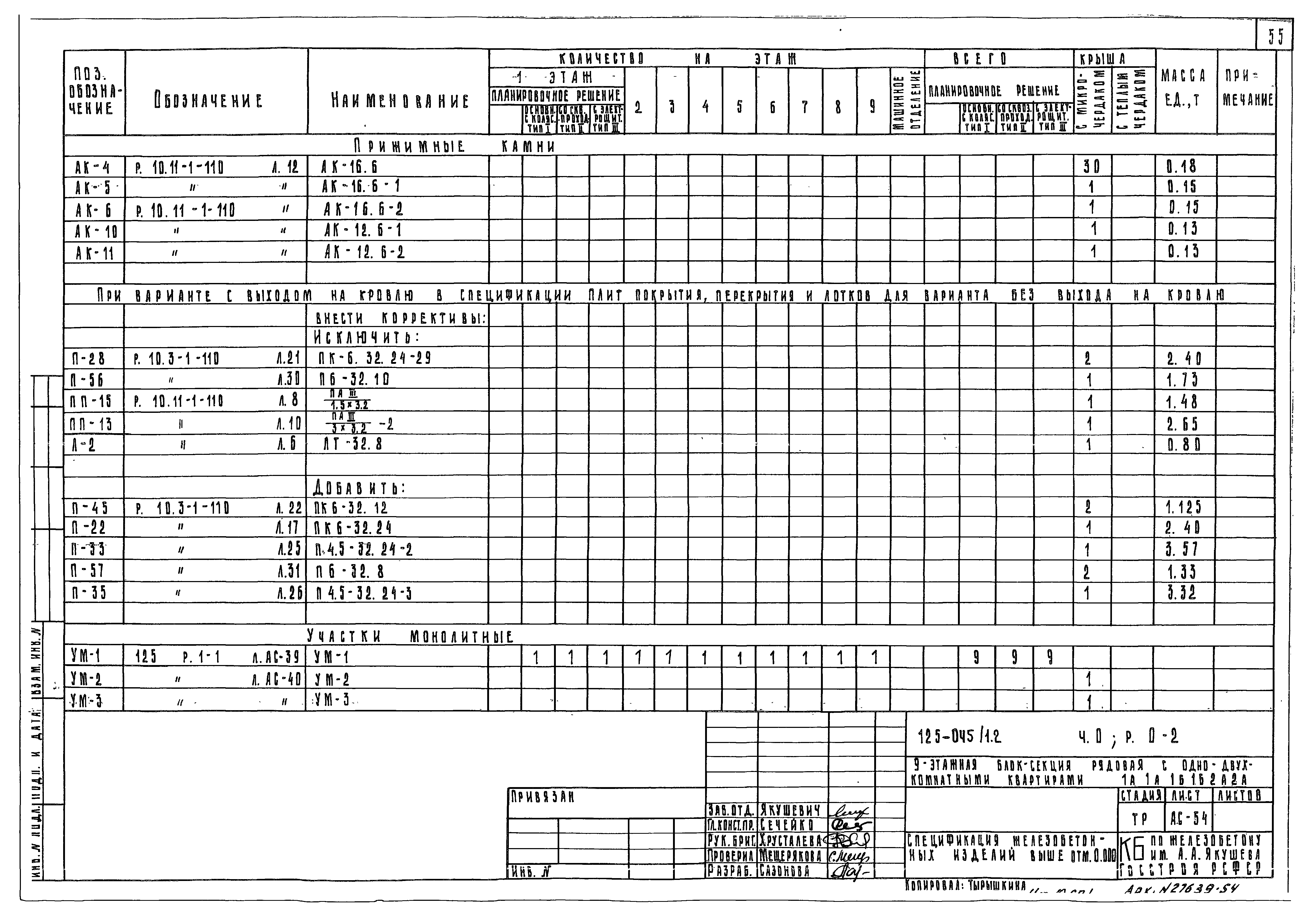 Типовой проект 125-045/1.2