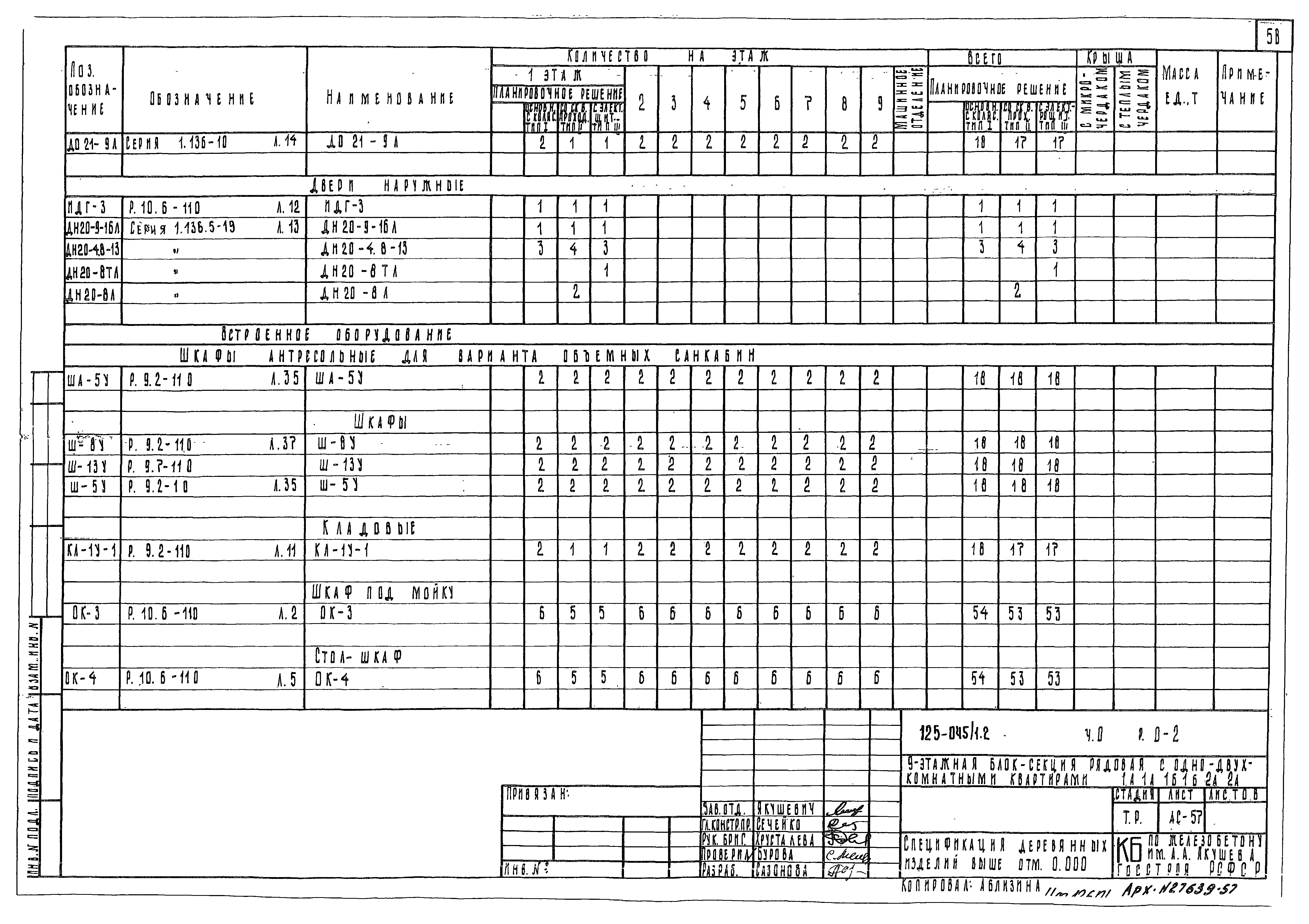 Типовой проект 125-045/1.2