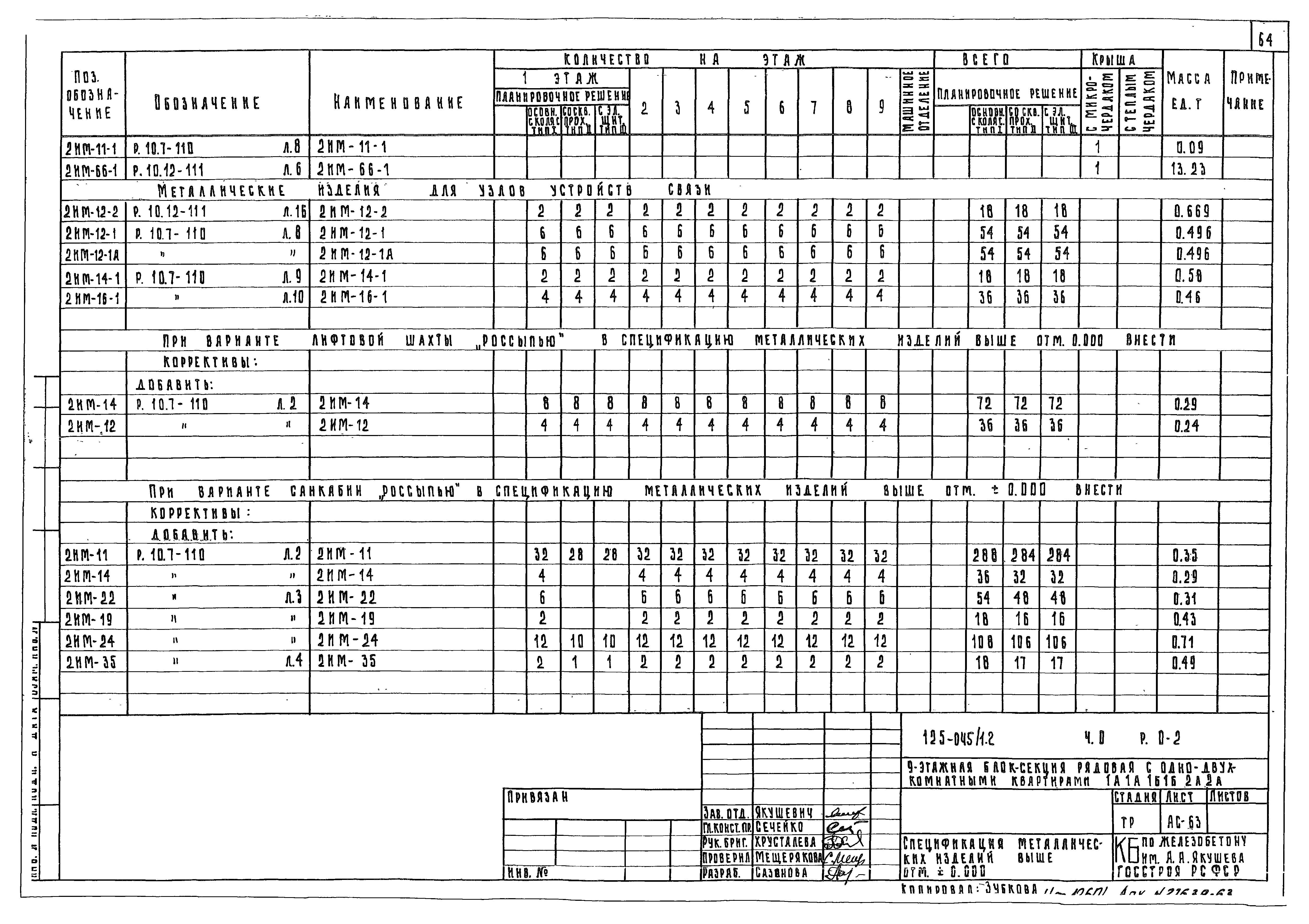 Типовой проект 125-045/1.2