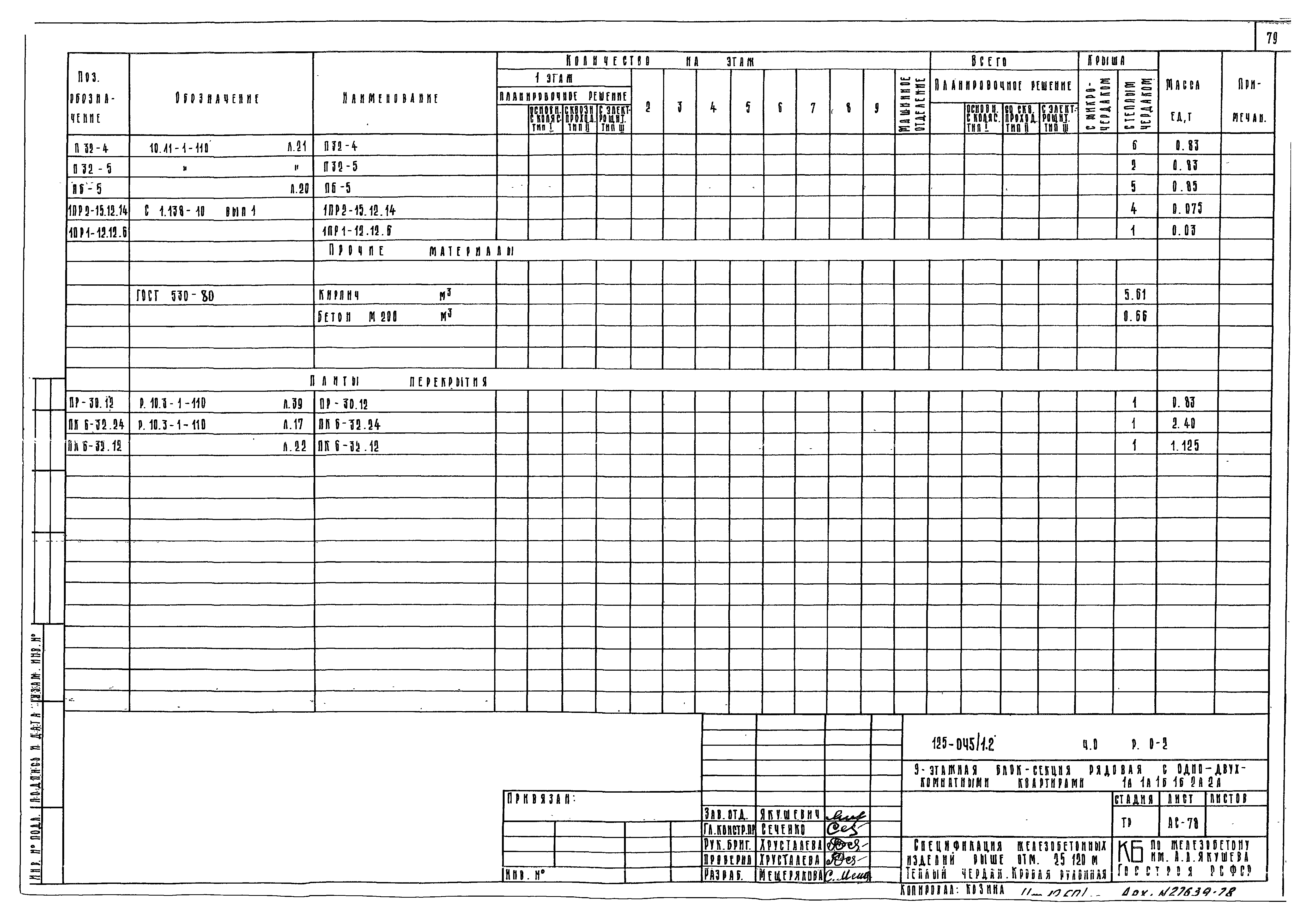 Типовой проект 125-045/1.2