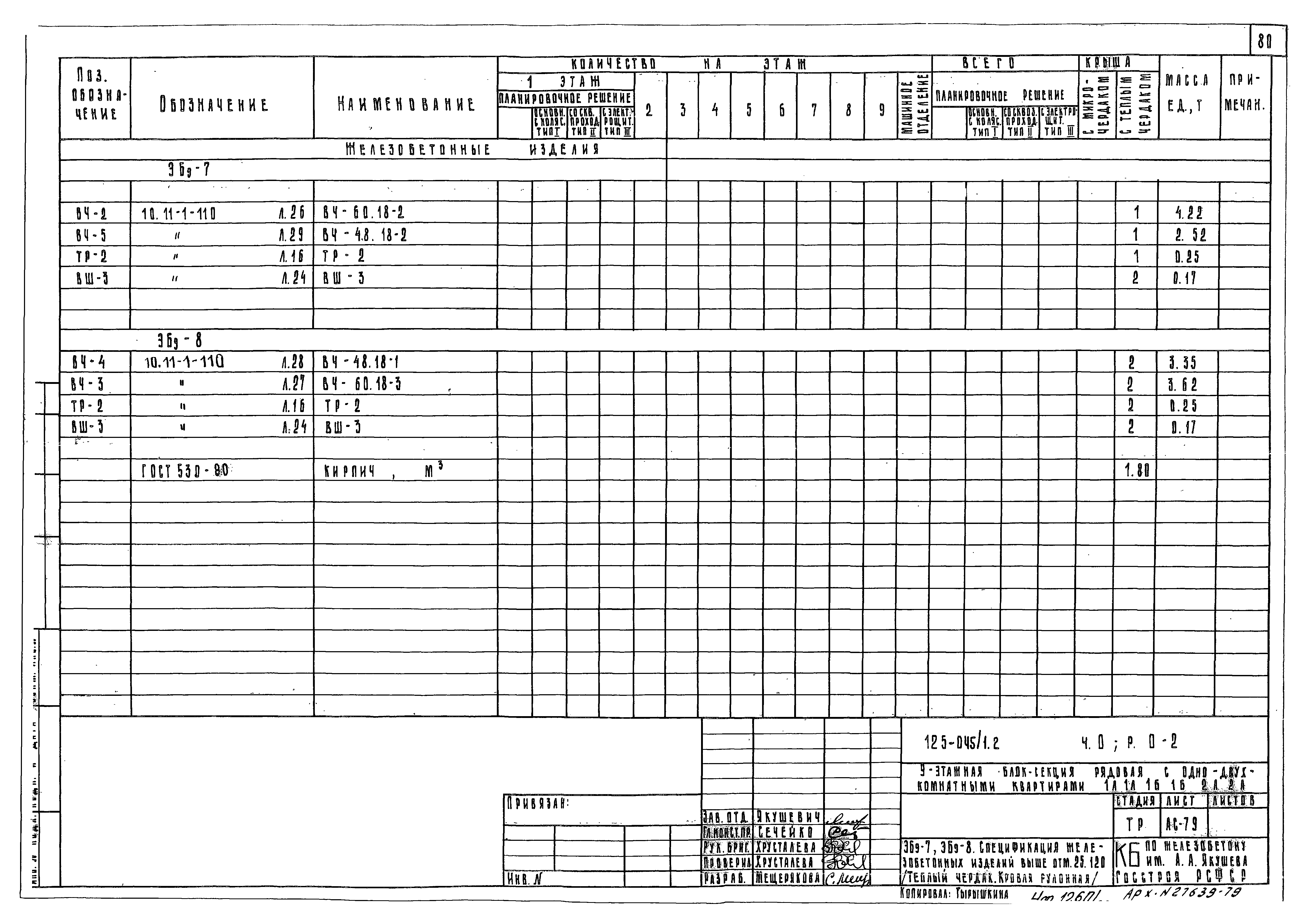 Типовой проект 125-045/1.2