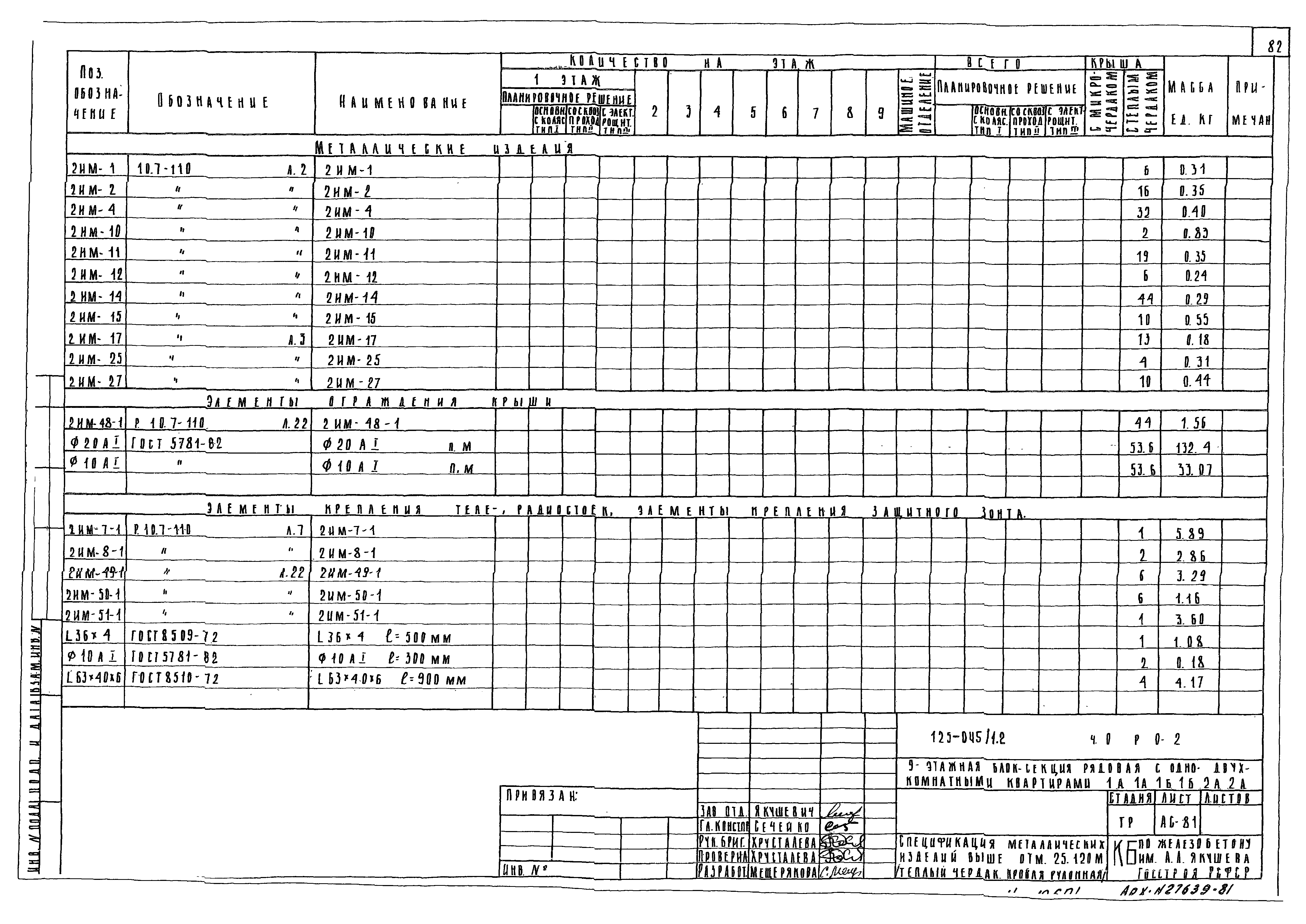 Типовой проект 125-045/1.2