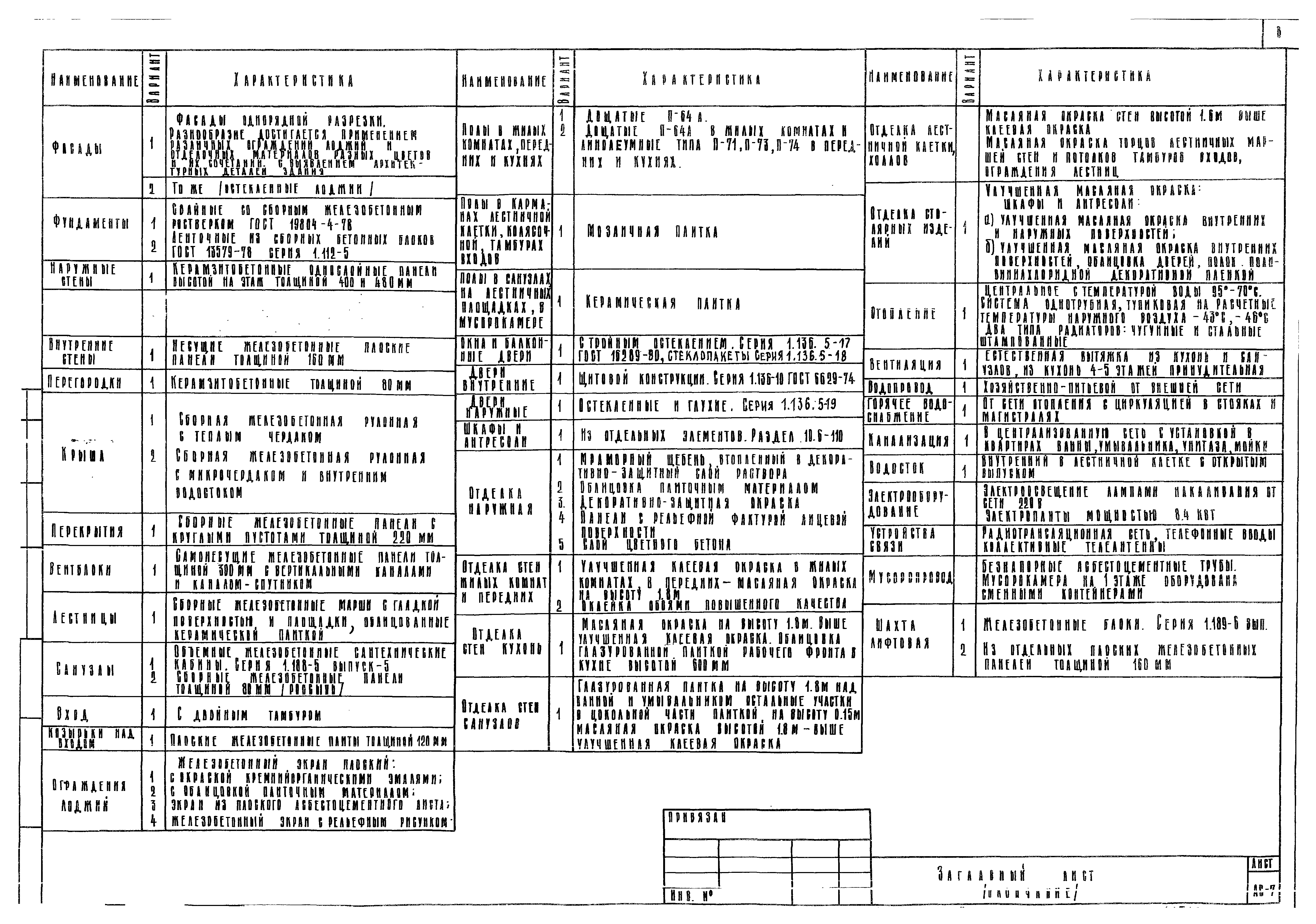 Типовой проект 125-045/1.2