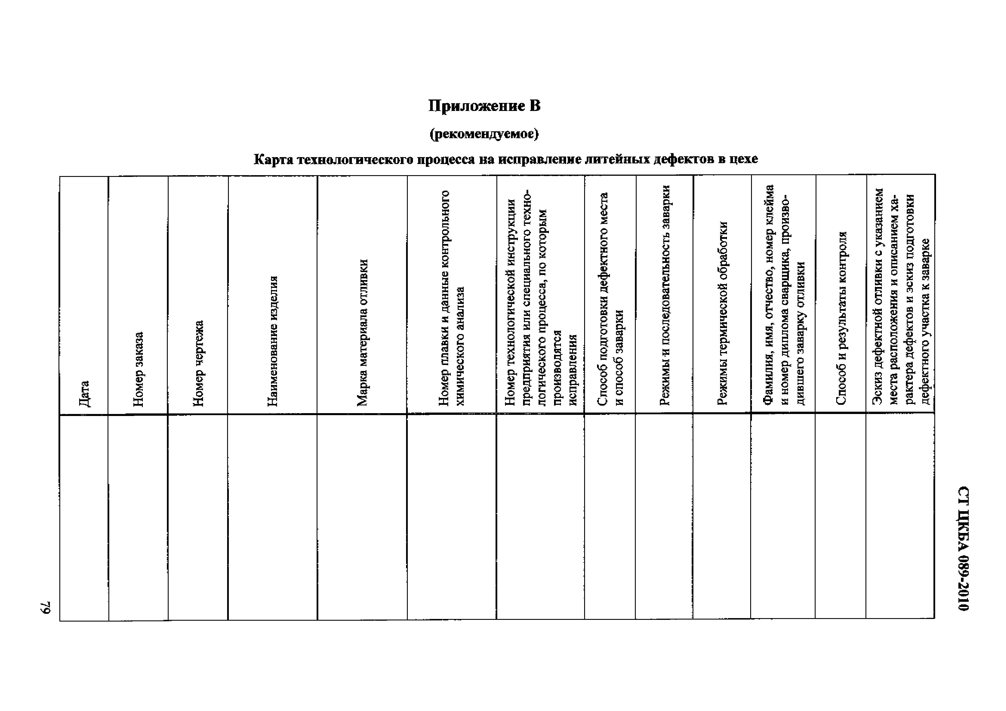 СТ ЦКБА 089-2010