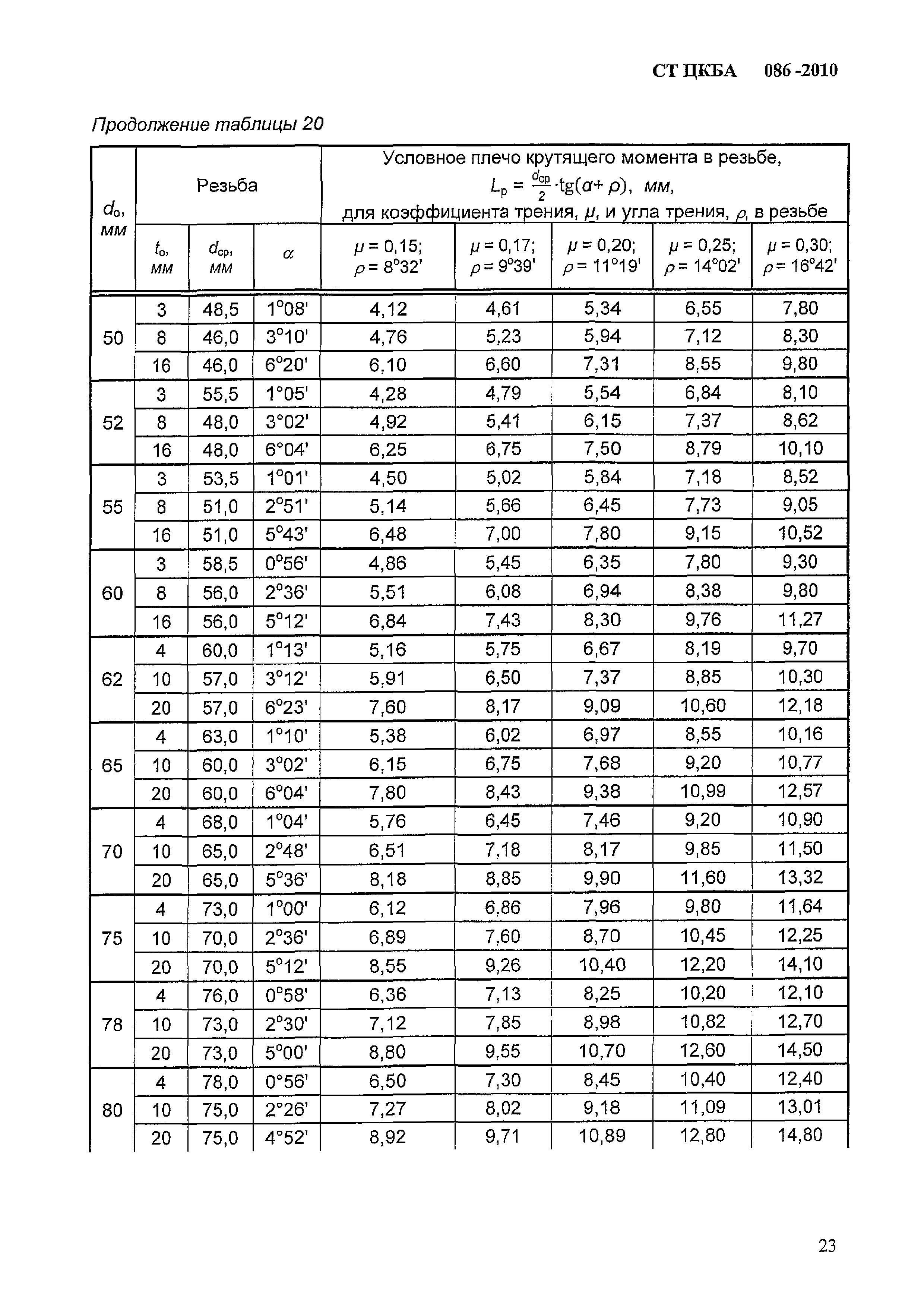 СТ ЦКБА 086-2010