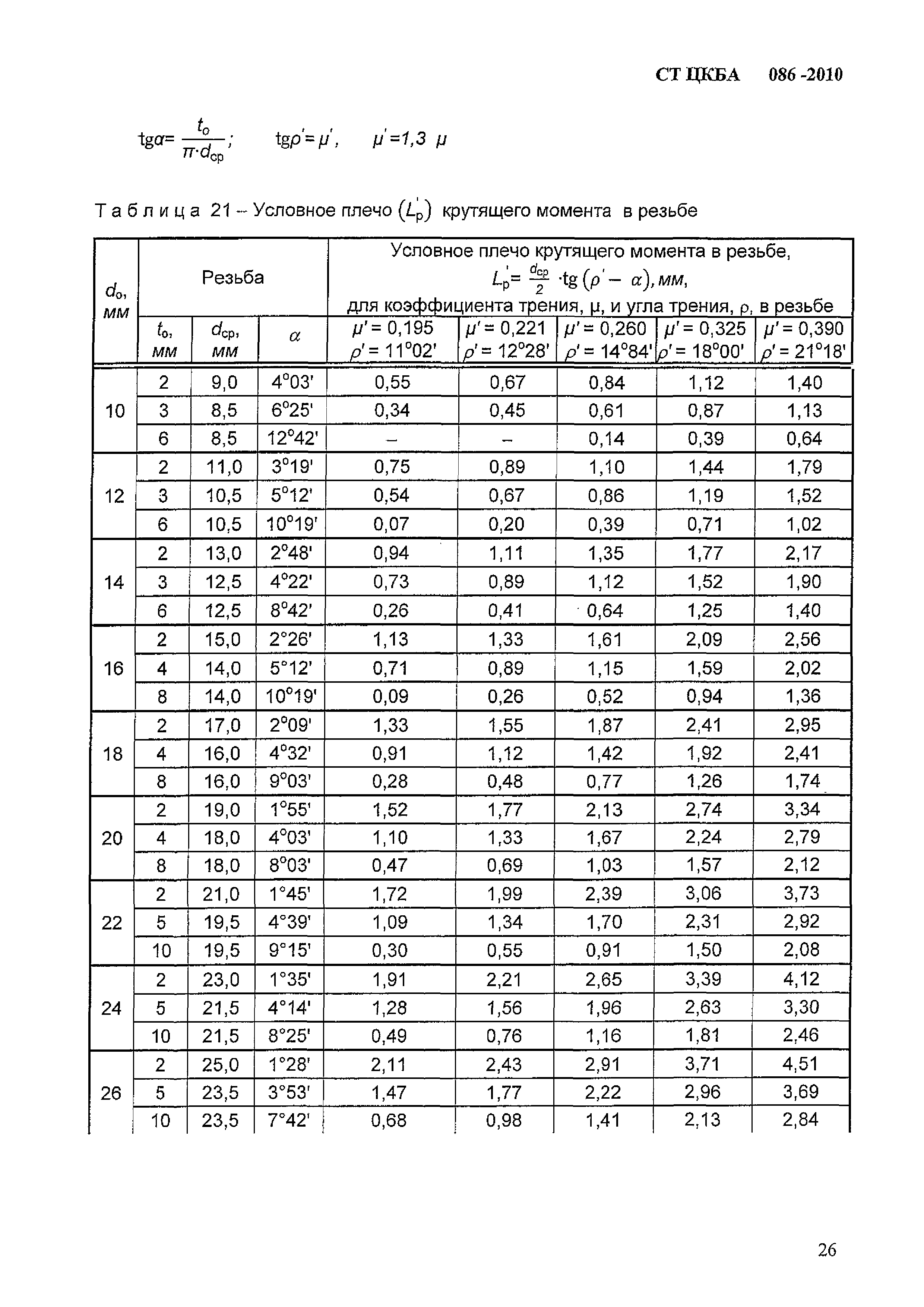 СТ ЦКБА 086-2010