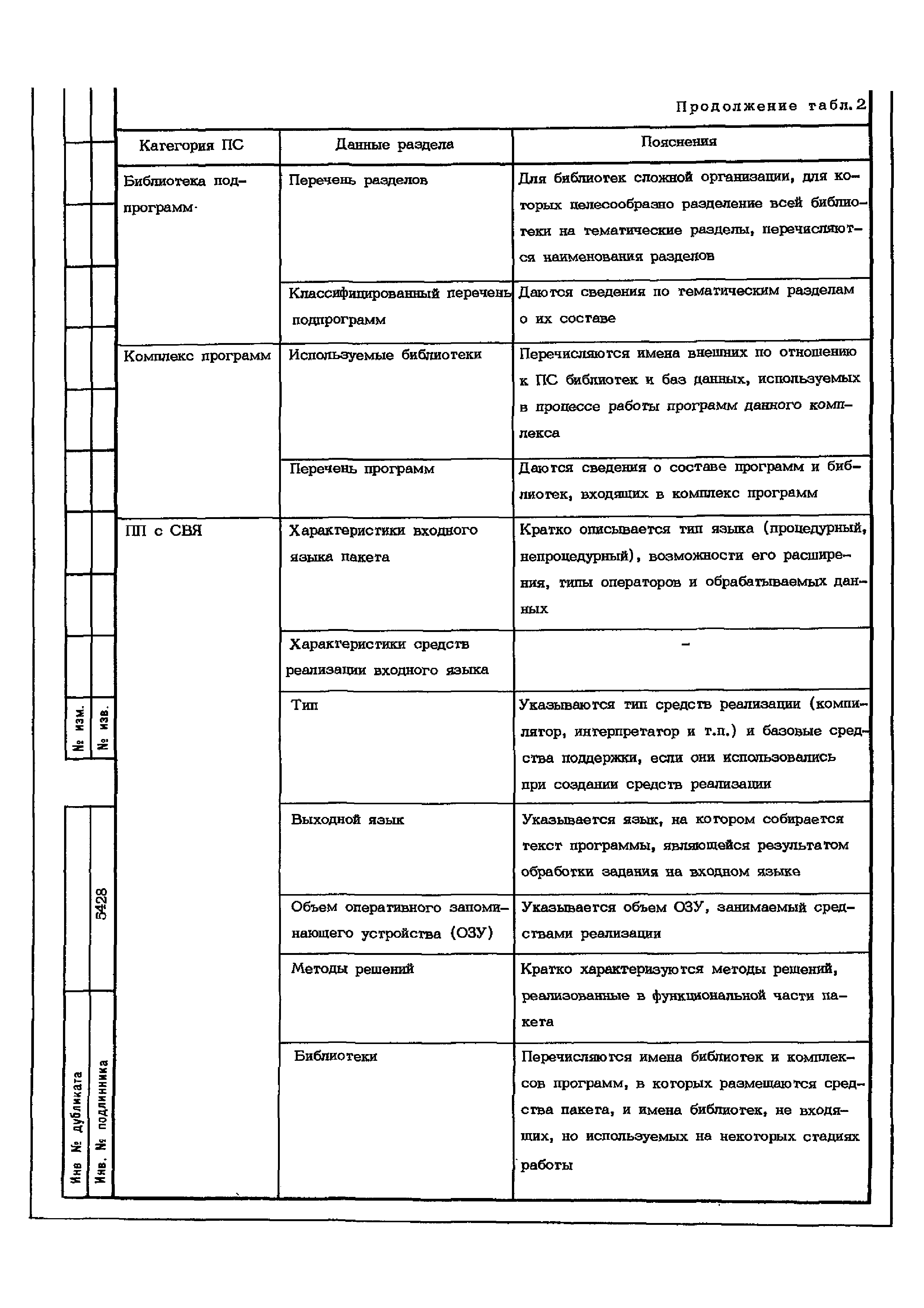 ОСТ 1 02575-86