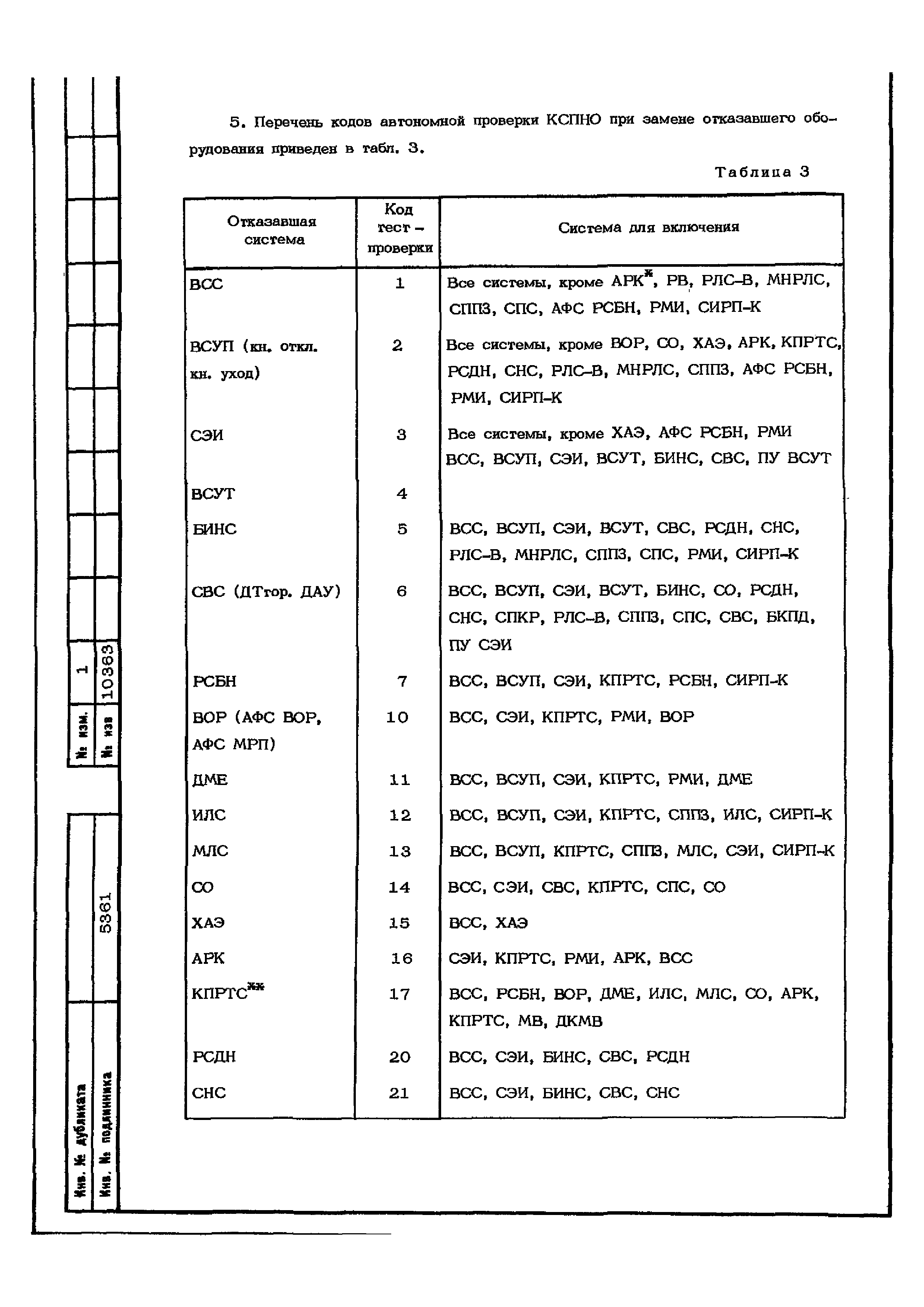 ОСТ 1 02553-85