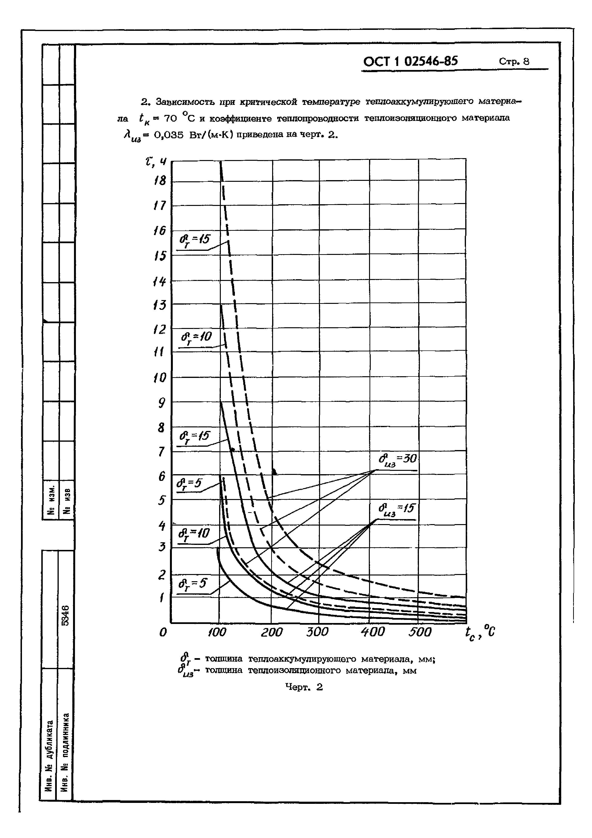 ОСТ 1 02546-85