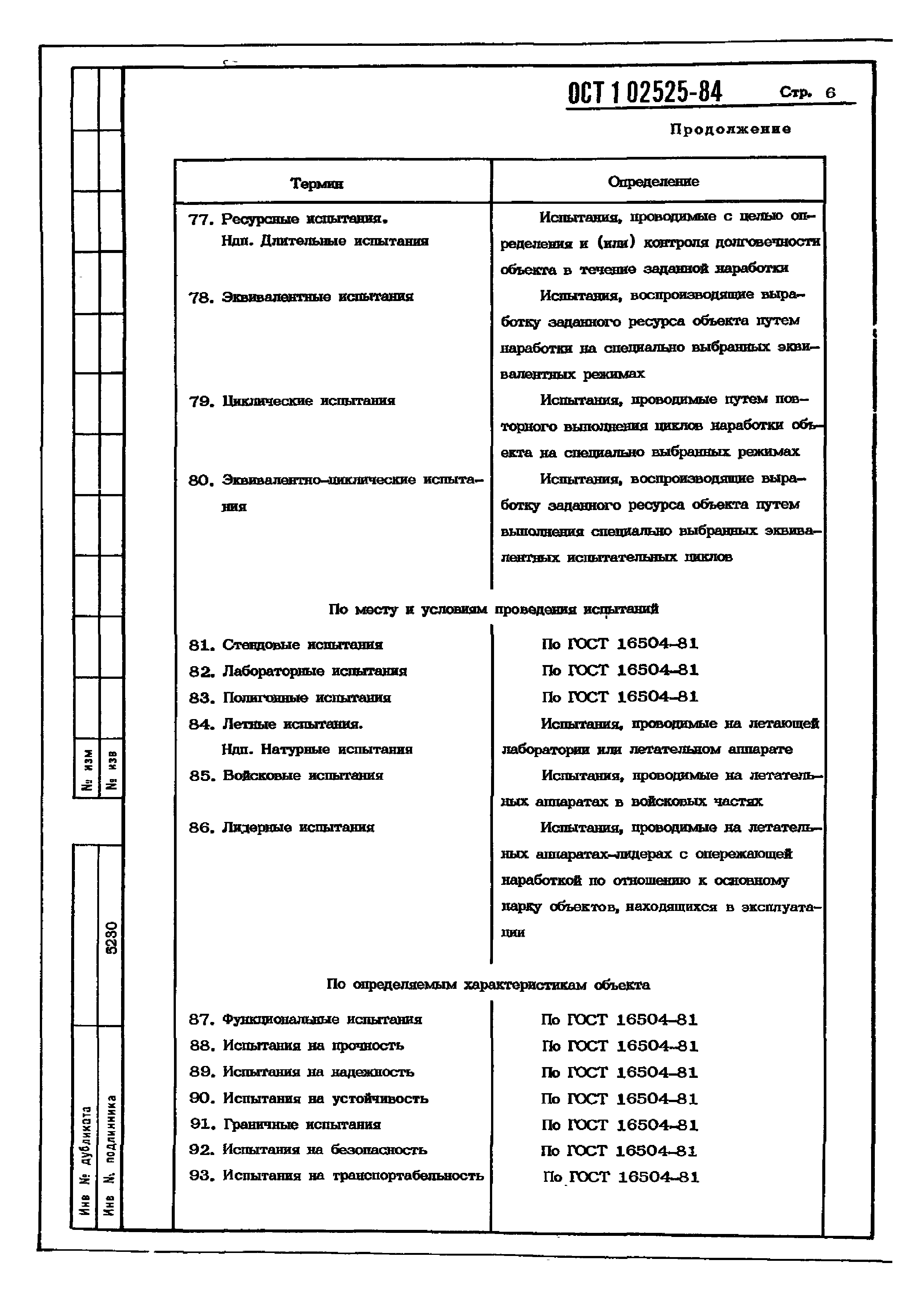 ОСТ 1 02525-84