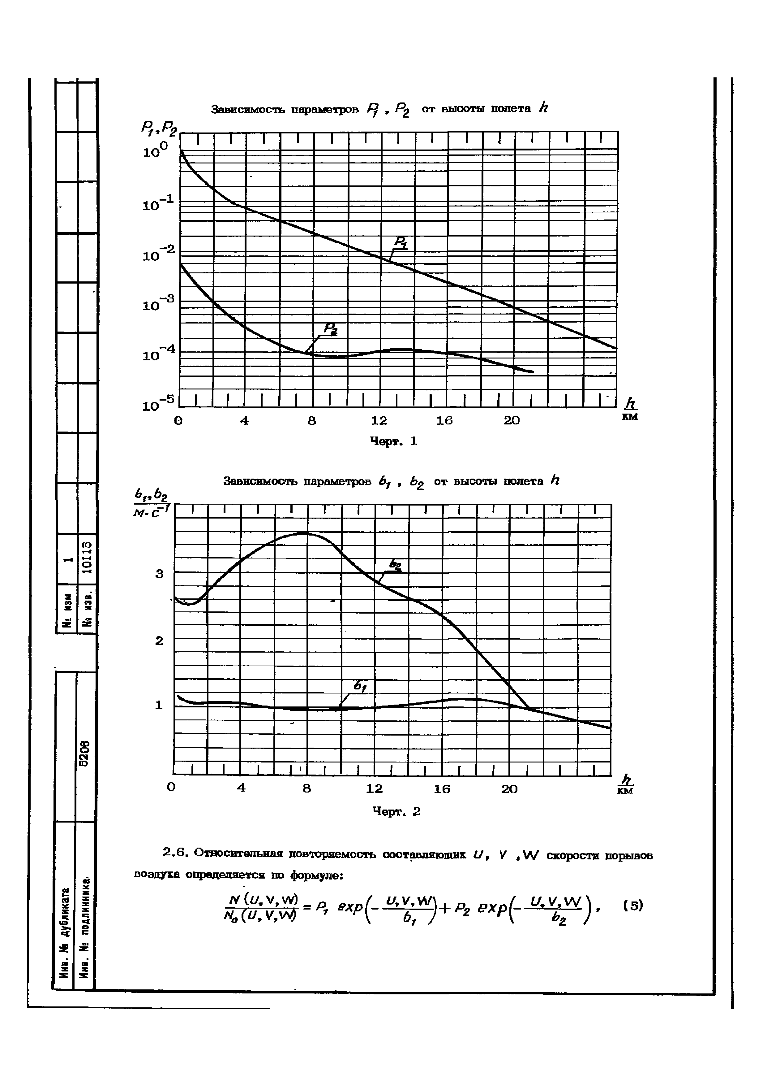 ОСТ 1 02514-84