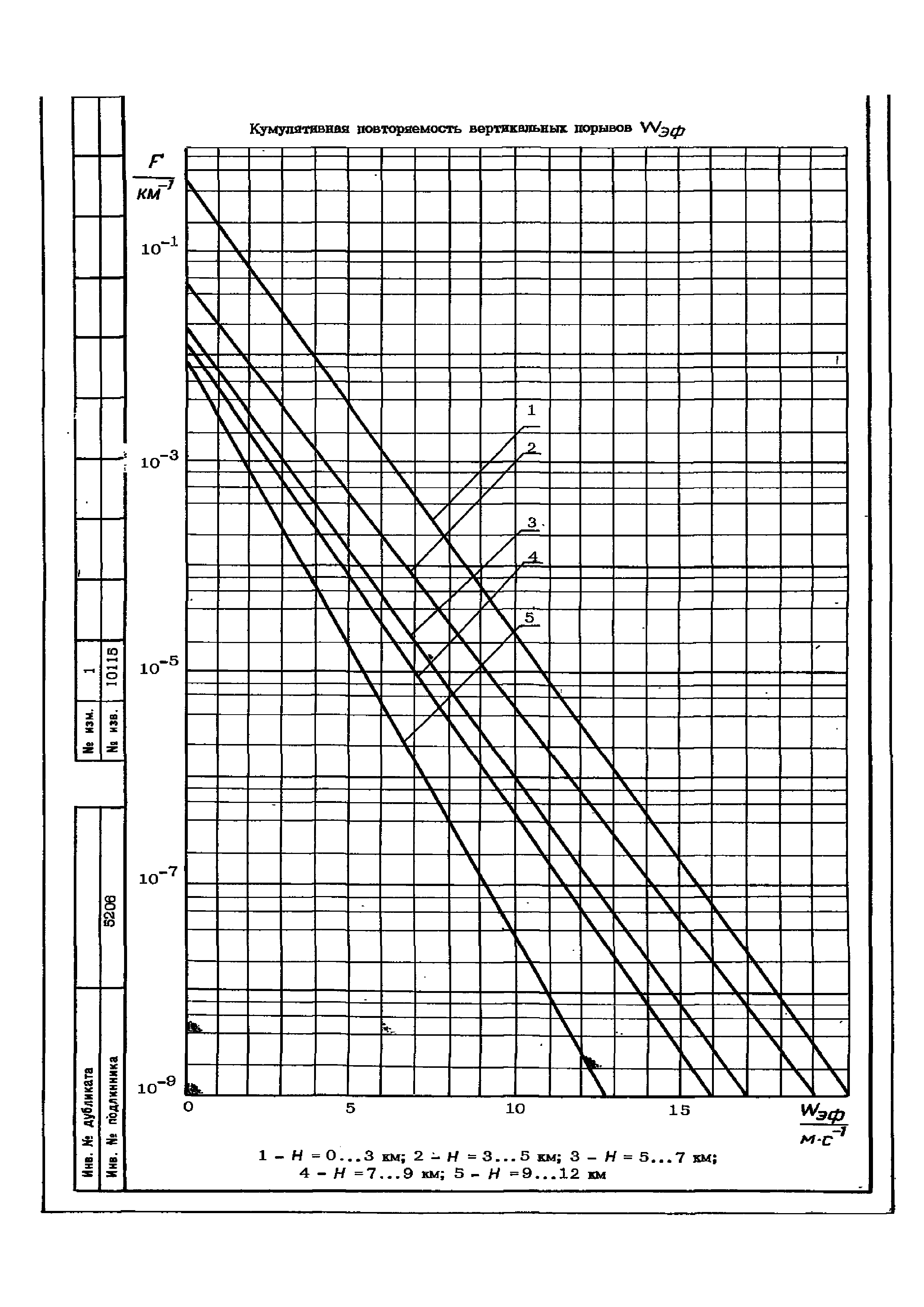 ОСТ 1 02514-84