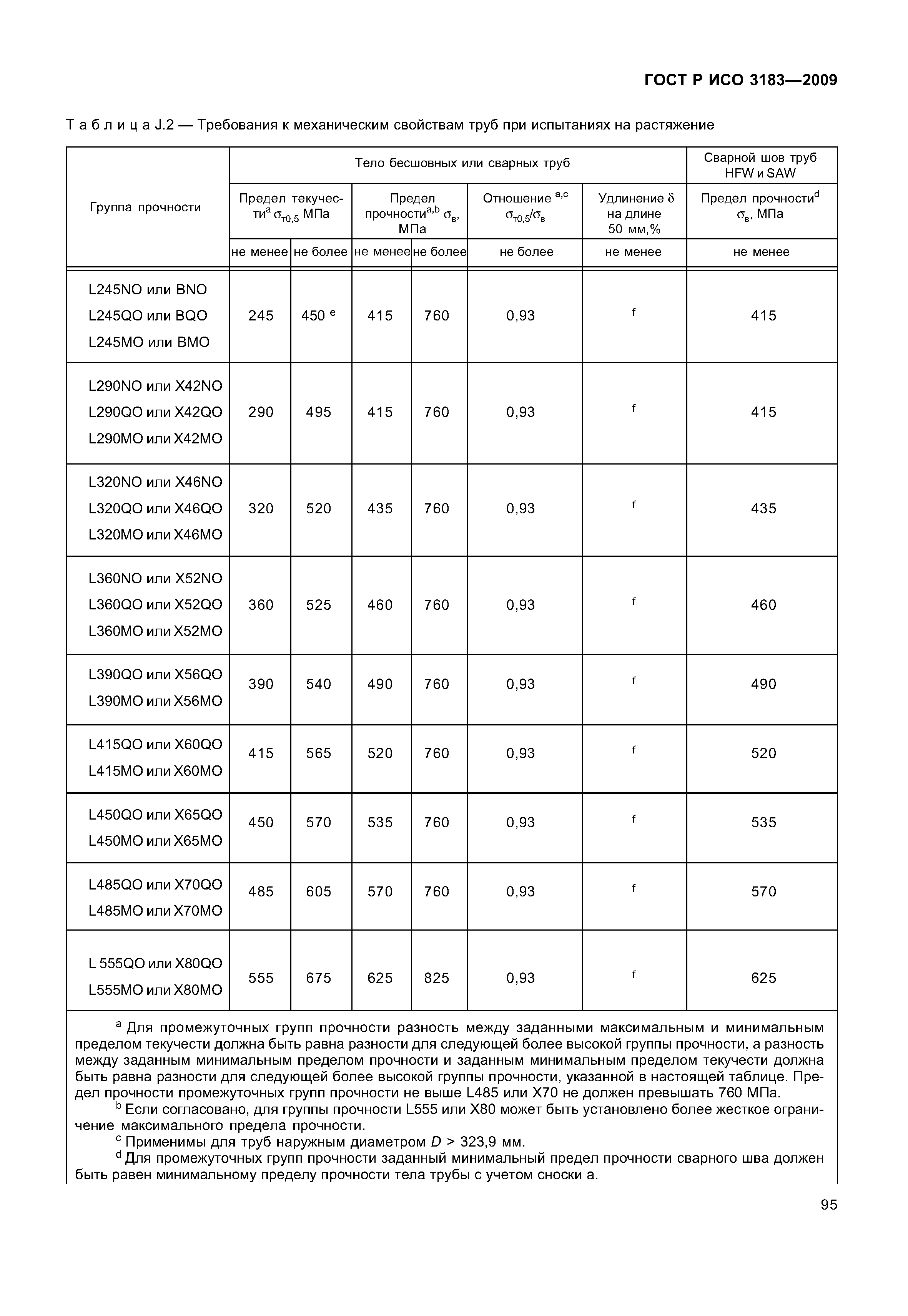 ГОСТ Р ИСО 3183-2009